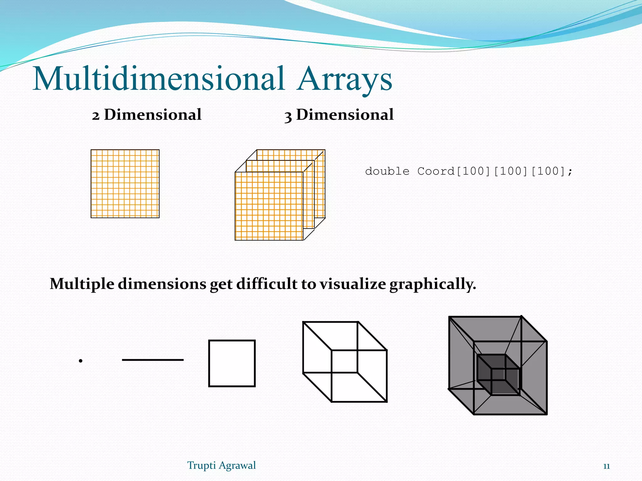 Multidimensional Arrays 
2 Dimensional 3 Dimensional 
Multiple dimensions get difficult to visualize graphically. 
• 
double Coord[100][100][100]; 
Trupti Agrawal 11 
 