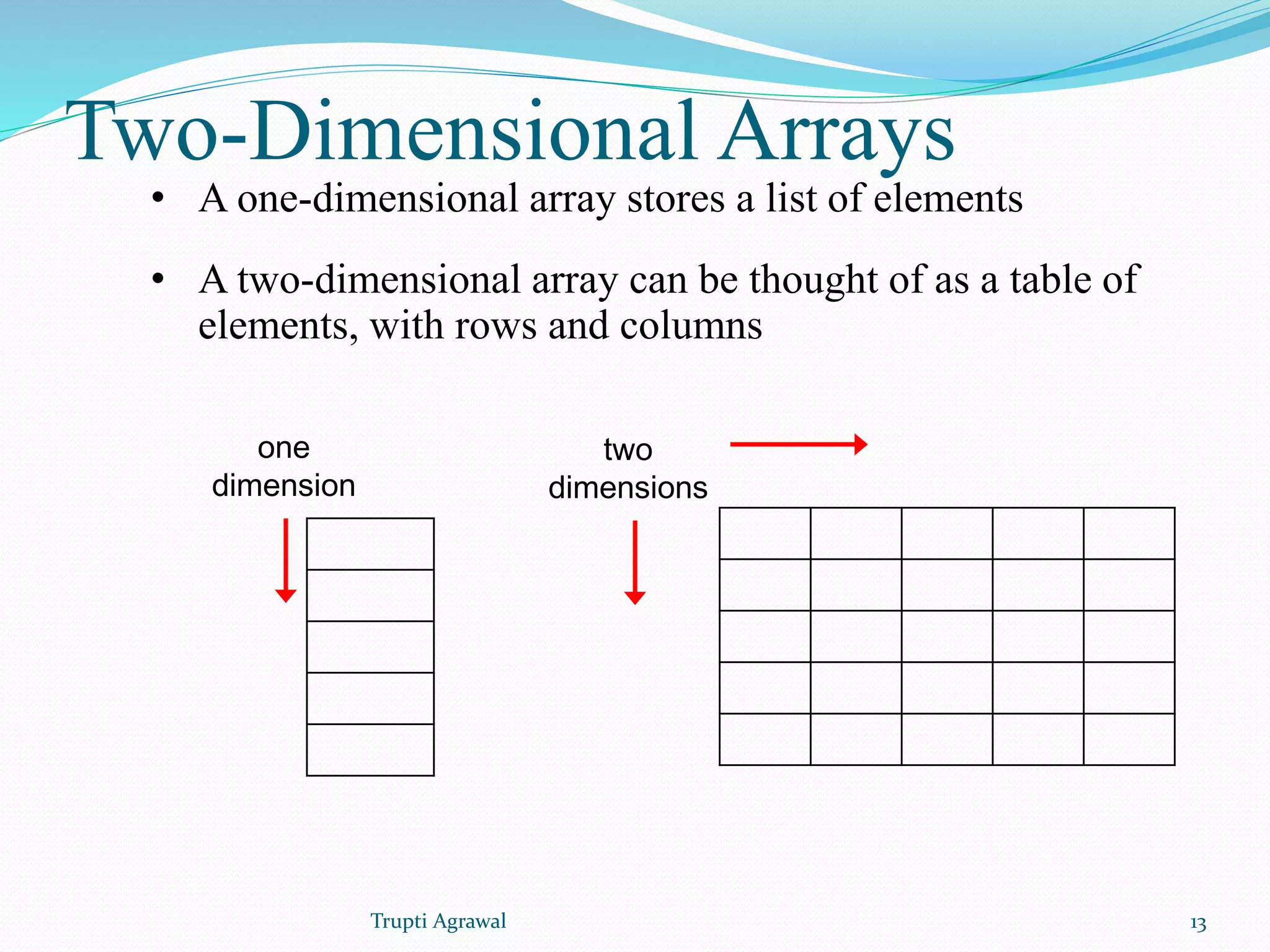 Two-Dimensional Arrays 
• A one-dimensional array stores a list of elements 
• A two-dimensional array can be thought of as a table of 
elements, with rows and columns 
two 
dimensions 
one 
dimension 
Trupti Agrawal 13 
 