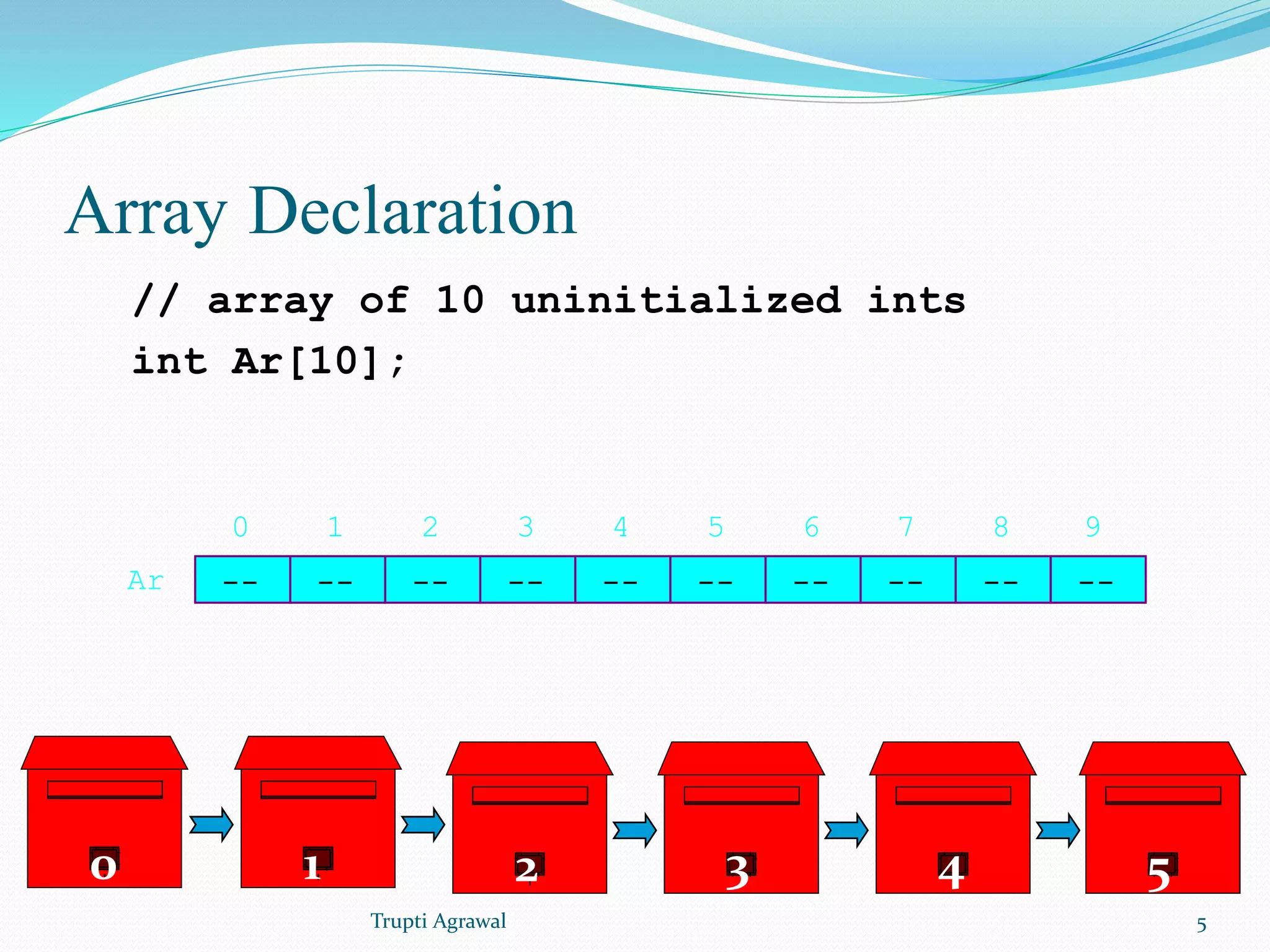 Array Declaration 
// array of 10 uninitialized ints 
int Ar[10]; 
0 1 2 3 4 5 6 7 8 9 
Ar -- -- -- -- -- -- -- -- -- -- 
0 1 2 3 4 5 
Trupti Agrawal 5 
 