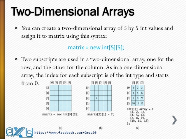 Java Arrays