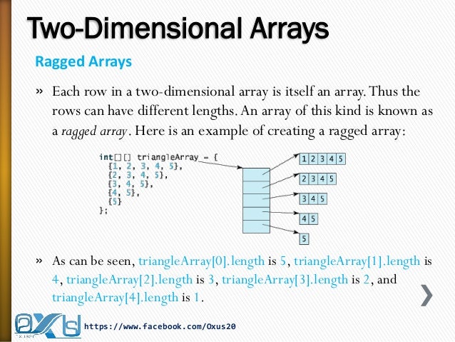 Java Arrays