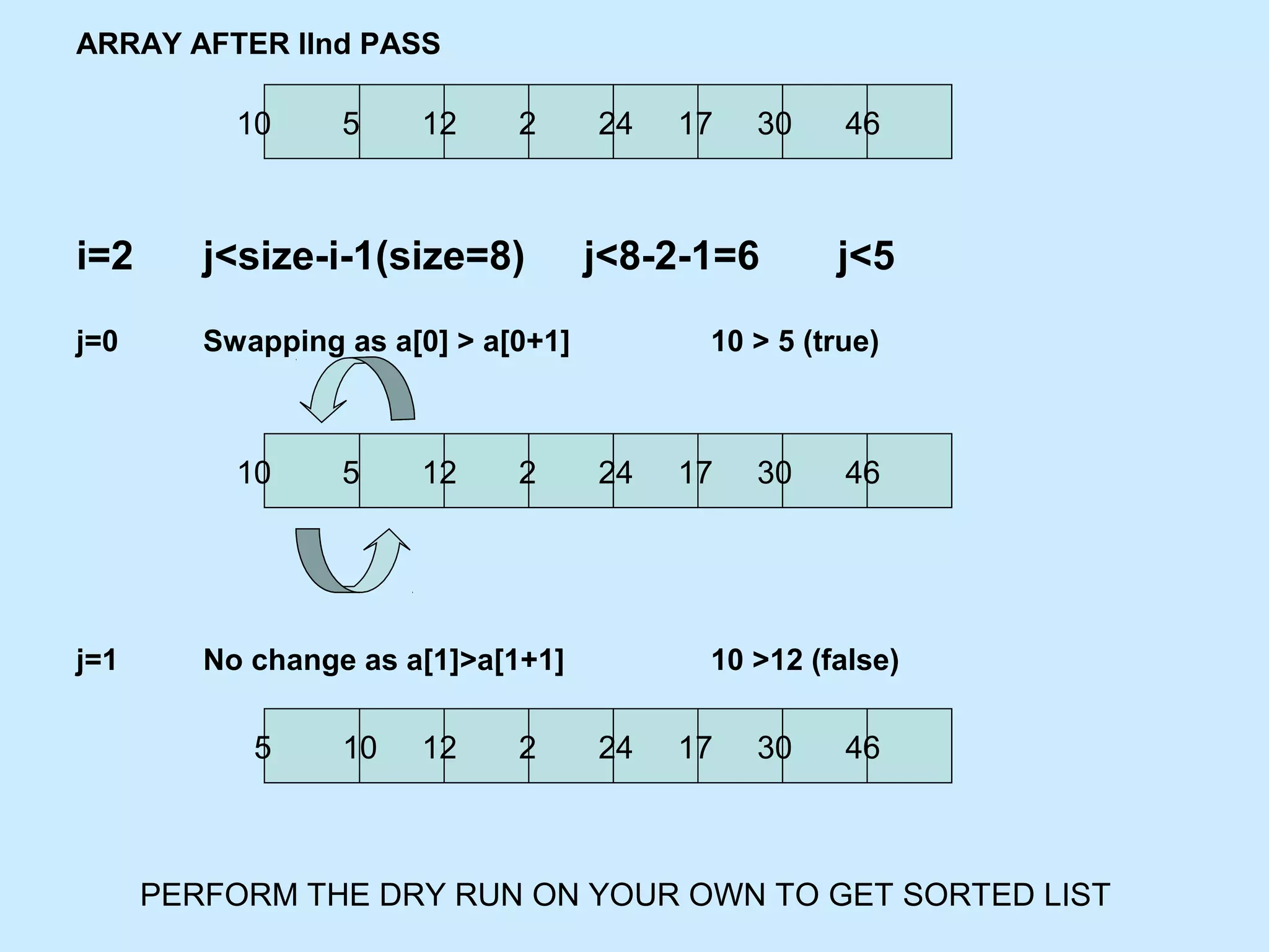 ARRAY AFTER IInd PASS
i=2 j<size-i-1(size=8) j<8-2-1=6 j<5
j=0 Swapping as a[0] > a[0+1] 10 > 5 (true)
j=1 No change as a[1]>a[1+1] 10 >12 (false)
10 5 12 2 24 17 30 46
10 5 12 2 24 17 30 46
5 10 12 2 24 17 30 46
PERFORM THE DRY RUN ON YOUR OWN TO GET SORTED LIST
 