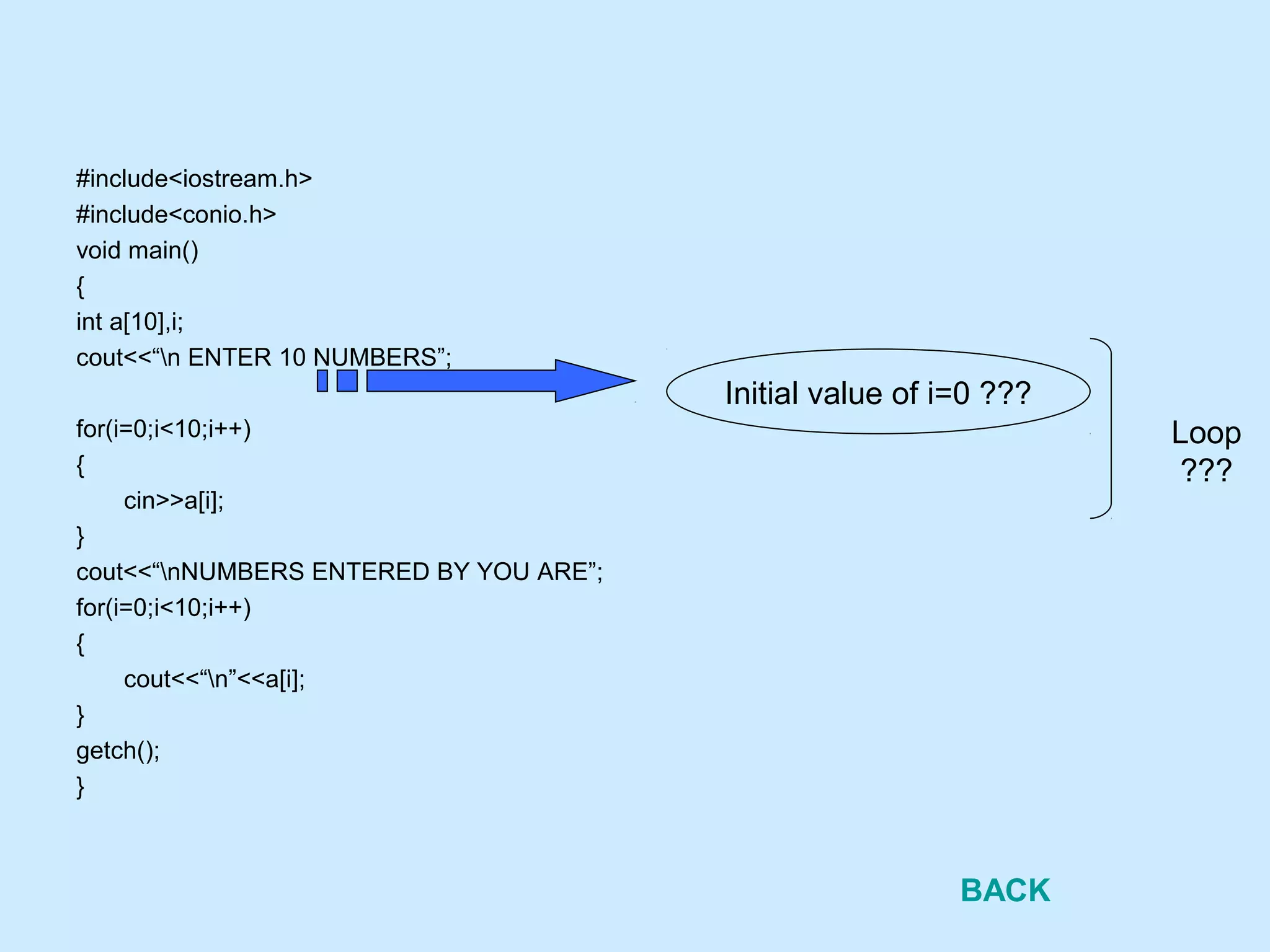 #include<iostream.h>
#include<conio.h>
void main()
{
int a[10],i;
cout<<“n ENTER 10 NUMBERS”;
for(i=0;i<10;i++)
{
cin>>a[i];
}
cout<<“nNUMBERS ENTERED BY YOU ARE”;
for(i=0;i<10;i++)
{
cout<<“n”<<a[i];
}
getch();
}
Initial value of i=0 ???
Loop
???
BACK
 