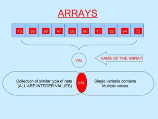 Arrays | PPT