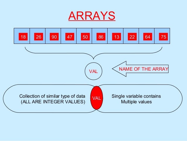 Arrays