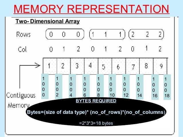 Arrays