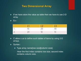 Arrays in C language | PPT