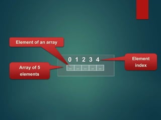 0 1 2 3 4 Element
index
Element of an array
Array of 5
elements
 