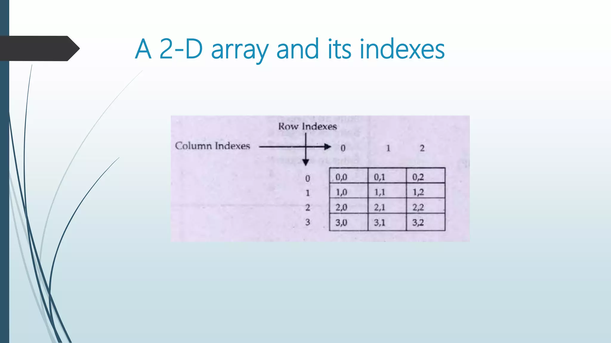 A 2-D array and its indexes
 