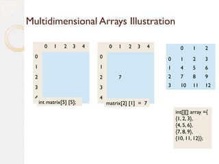 Arrays | PPT
