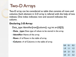 Arrays | PPT