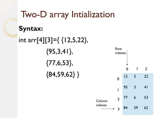 Arrays | PPT