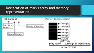 Arrays | PPTX