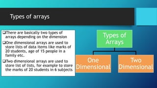 Types of arrays
There are basically two types of
arrays depending on the dimension
One dimensional arrays are used to
store lists of data items like marks of
20 students, age of 15 people in a
family etc.
Two dimensional arrays are used to
store list of lists, for example to store
the marks of 20 students in 6 subjects
Types of
Arrays
One
Dimensional
Two
Dimensional
 