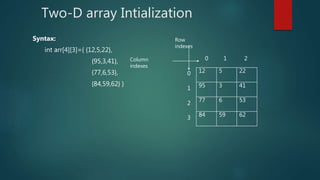 Arrays | PPT