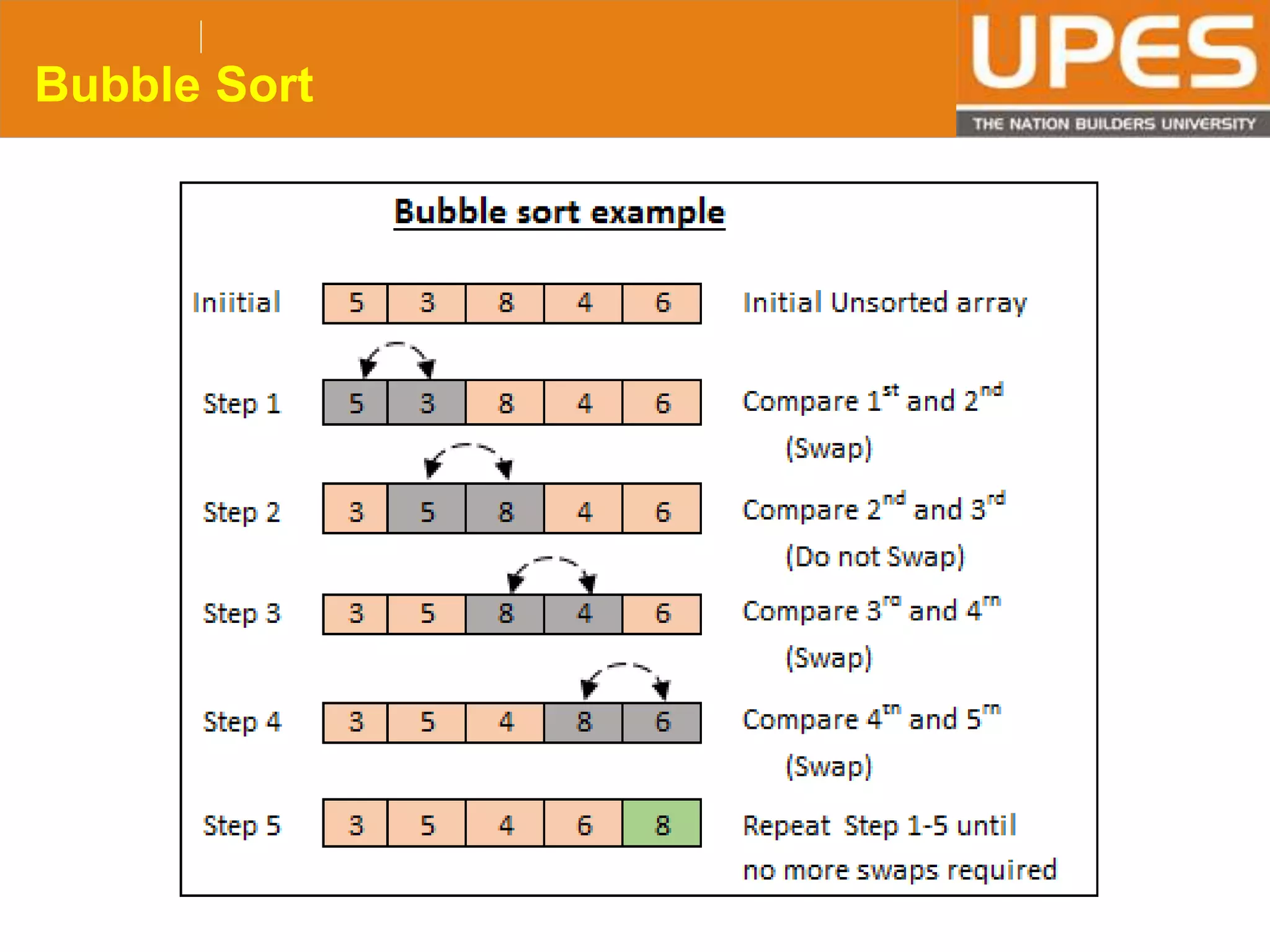 © 2015UPESJuly 2015 Department. Of Civil Engineering
Bubble Sort
 