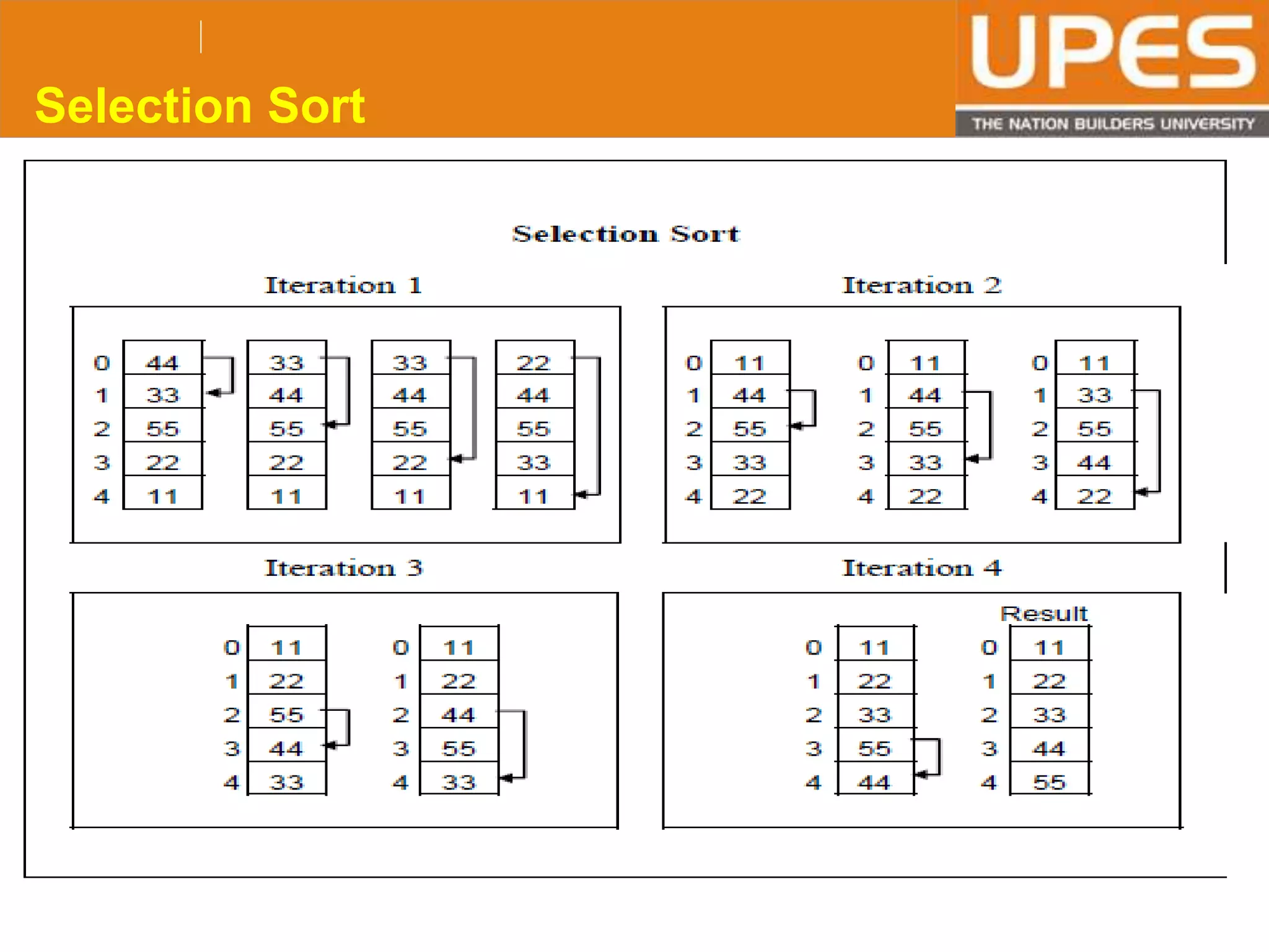 © 2015UPESJuly 2015 Department. Of Civil Engineering
Selection Sort
 