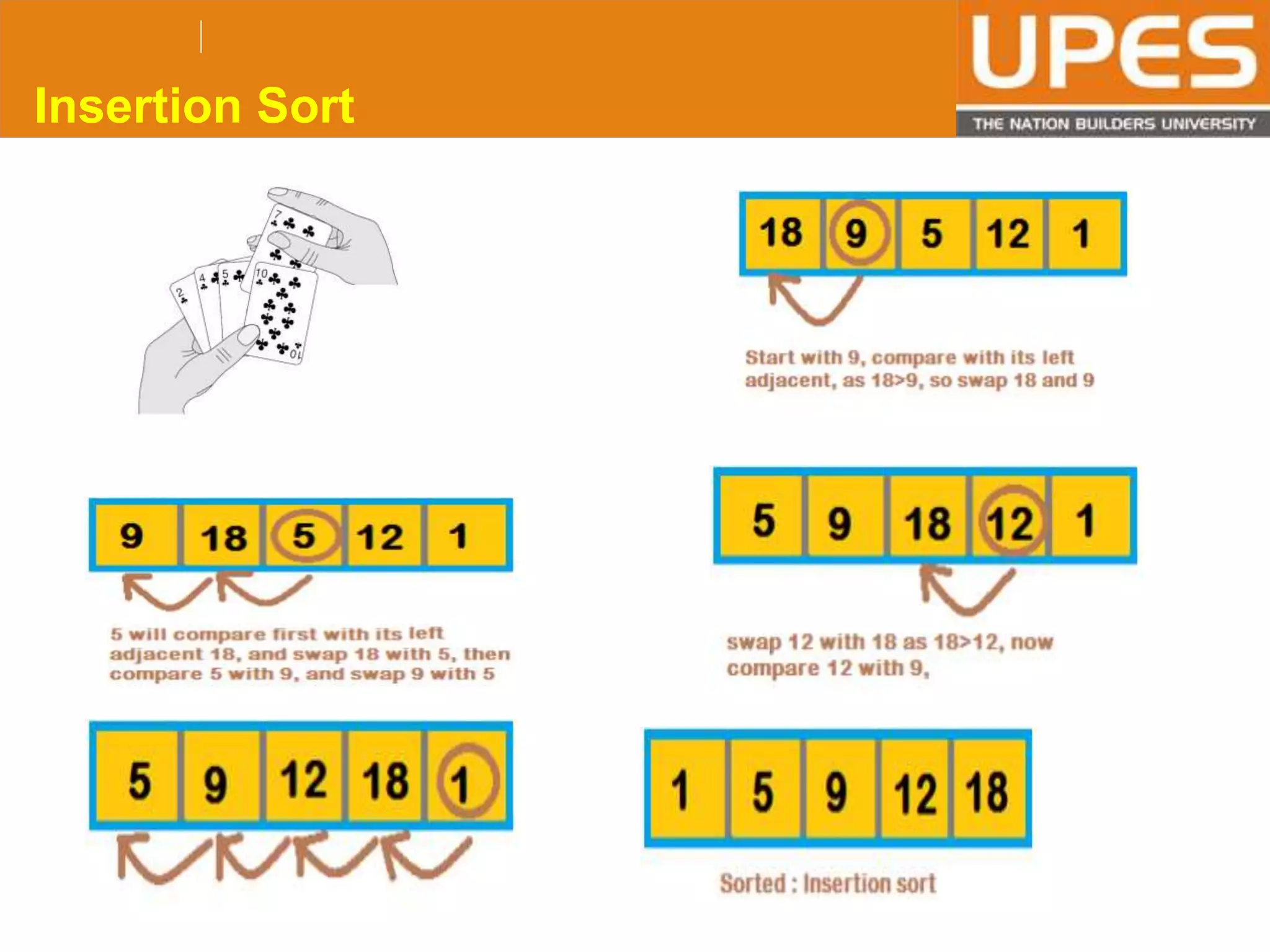 © 2015UPESJuly 2015 Department. Of Civil Engineering
Insertion Sort
 