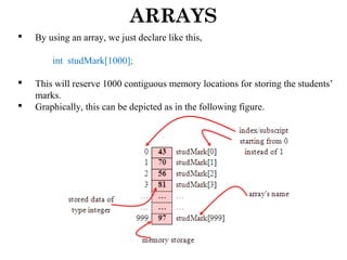 ARRAYS
 By using an array, we just declare like this,
int studMark[1000];
 This will reserve 1000 contiguous memory locations for storing the students’
marks.
 Graphically, this can be depicted as in the following figure.
 