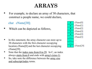 ARRAYS
 For example, to declare an array of 30 characters, that
construct a people name, we could declare,
char cName[30];
 Which can be depicted as follows,
 In this statement, the array character can store up to
30 characters with the first character occupying
location cName[0] and the last character occupying
cName[29].
 Note that the index runs from 0 to 29. In C, an index
always starts from 0 and ends with array's (size-1).
 So, take note the difference between the array size
and subscript/index terms.
 