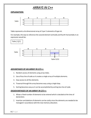 Arrays in C++ | PDF | Programming Languages | Computing