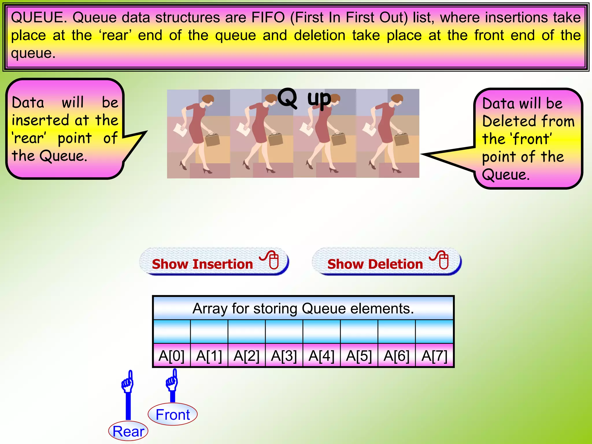 QUEUE. Queue data structures are FIFO (First In First Out) list, where insertions take place at the ‘rear’ end of the queue and deletion take place at the front end of the queue. Array for storing Queue elements. A[0] A[1] A[2] A[3] A[4] A[5] A[6] A[7] Show Insertion  Data will be inserted at the ‘rear’ point of the Queue. Data will be Deleted from the ‘front’ point of the Queue. Q up Show Deletion   Rear  Front 