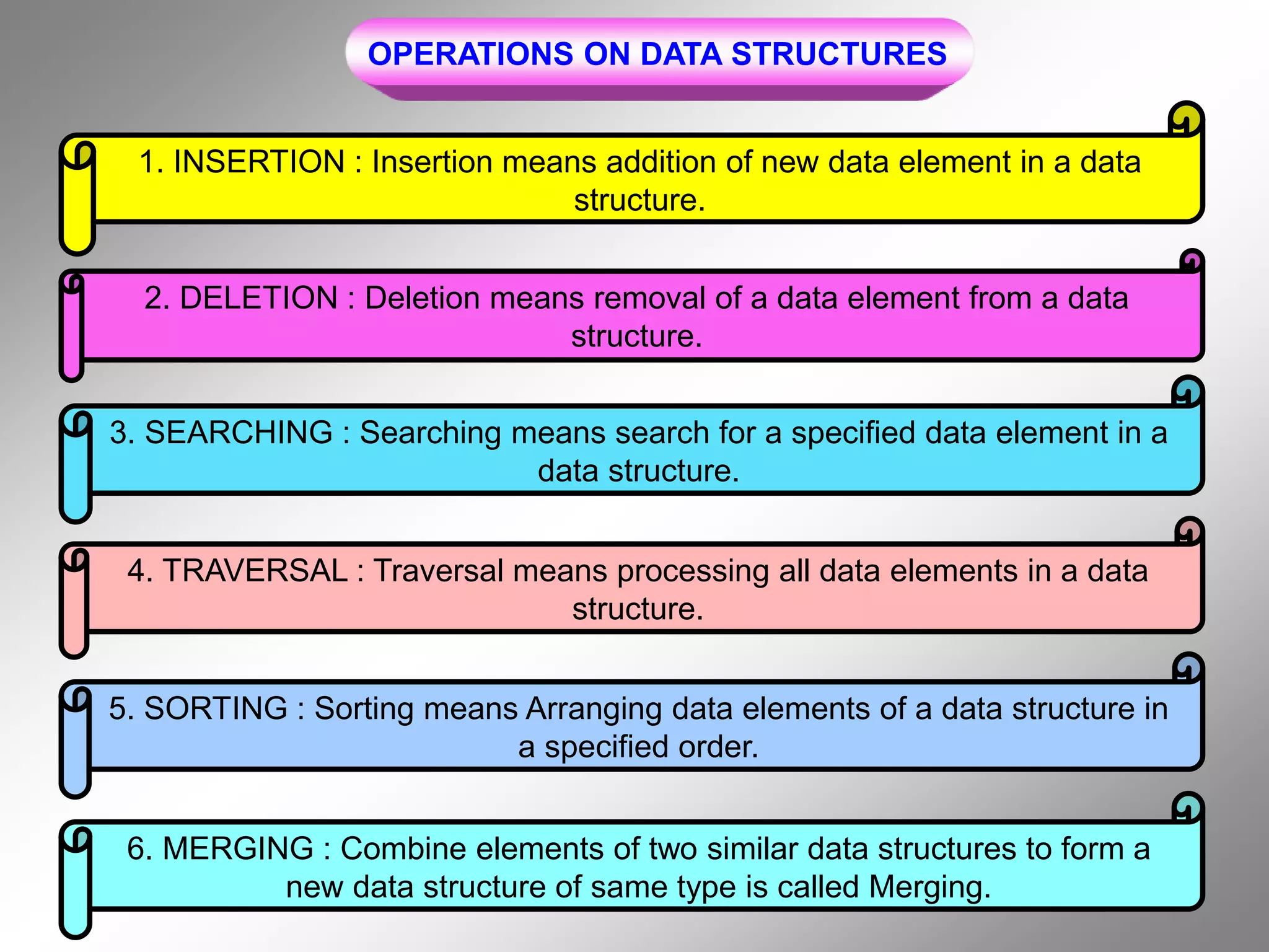 OPERATIONS ON DATA STRUCTURES 1. INSERTION : Insertion means addition of new data element in a data structure. 2. DELETION : Deletion means removal of a data element from a data structure. 3. SEARCHING : Searching means search for a specified data element in a data structure. 4. TRAVERSAL : Traversal means processing all data elements in a data structure. 5. SORTING : Sorting means Arranging data elements of a data structure in a specified order. 6. MERGING : Combine elements of two similar data structures to form a new data structure of same type is called Merging. 