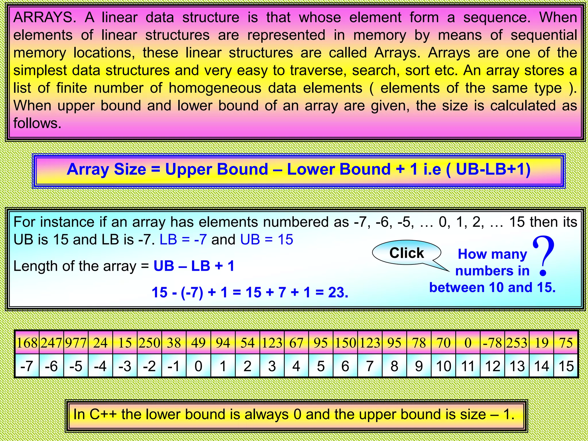 ARRAYS. A linear data structure is that whose element form a sequence. When elements of linear structures are represented in memory by means of sequential memory locations, these linear structures are called Arrays. Arrays are one of the simplest data structures and very easy to traverse, search, sort etc. An array stores a list of finite number of homogeneous data elements ( elements of the same type ). When upper bound and lower bound of an array are given, the size is calculated as follows. Array Size = Upper Bound – Lower Bound + 1 i.e ( UB-LB+1) For instance if an array has elements numbered as -7, -6, -5, … 0, 1, 2, … 15 then its UB is 15 and LB is -7. LB = -7 and UB = 15 Length of the array = UB – LB + 1 15 - (-7) + 1 = 15 + 7 + 1 = 23. In C++ the lower bound is always 0 and the upper bound is size – 1. 168 247 977 24 15 250 38 49 94 54 123 67 95 150 123 95 78 70 0 -78 253 19 75 -7 -6 -5 -4 -3 -2 -1 0 1 2 3 4 5 6 7 8 9 10 11 12 13 14 15 How many numbers in between 10 and 15. ?Click 