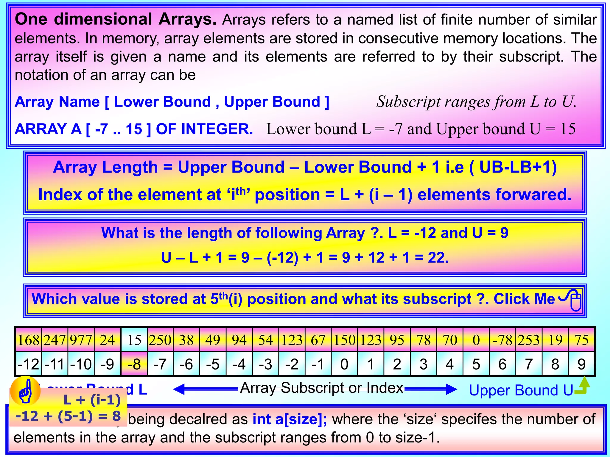 One dimensional Arrays. Arrays refers to a named list of finite number of similar elements. In memory, array elements are stored in consecutive memory locations. The array itself is given a name and its elements are referred to by their subscript. The notation of an array can be Array Name [ Lower Bound , Upper Bound ] Subscript ranges from L to U. ARRAY A [ -7 .. 15 ] OF INTEGER. Lower bound L = -7 and Upper bound U = 15 In C++, an array being decalred as int a[size]; where the ‘size‘ specifes the number of elements in the array and the subscript ranges from 0 to size-1. 168 247 977 24 15 250 38 49 94 54 123 67 150 123 95 78 70 0 -78 253 19 75 -12 -11 -10 -9 -8 -7 -6 -5 -4 -3 -2 -1 0 1 2 3 4 5 6 7 8 9 Array Length = Upper Bound – Lower Bound + 1 i.e ( UB-LB+1) Index of the element at ‘ith’ position = L + (i – 1) elements forwared. What is the length of following Array ?. L = -12 and U = 9 U – L + 1 = 9 – (-12) + 1 = 9 + 12 + 1 = 22. Lower Bound L Upper Bound UArray Subscript or Index Which value is stored at 5th(i) position and what its subscript ?. Click Me L + (i-1) -12 + (5-1) = 8  15 -8 