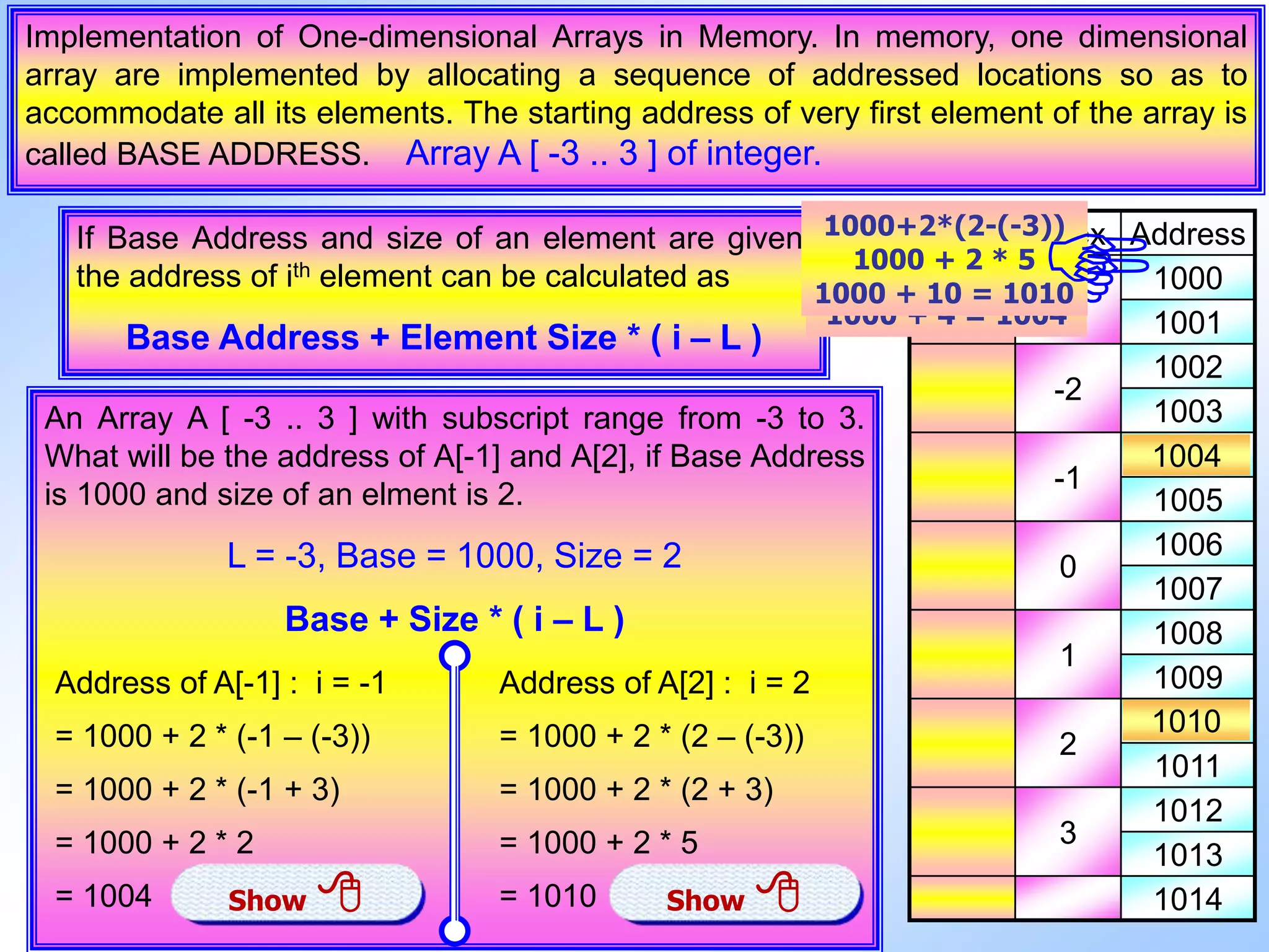 Implementation of One-dimensional Arrays in Memory. In memory, one dimensional array are implemented by allocating a sequence of addressed locations so as to accommodate all its elements. The starting address of very first element of the array is called BASE ADDRESS. Array A [ -3 .. 3 ] of integer. If Base Address and size of an element are given, the address of ith element can be calculated as Base Address + Element Size * ( i – L ) Value index Address -3 1000 1001 -2 1002 1003 -1 1004 1005 0 1006 1007 1 1008 1009 2 1010 1011 3 1012 1013 1014 An Array A [ -3 .. 3 ] with subscript range from -3 to 3. What will be the address of A[-1] and A[2], if Base Address is 1000 and size of an elment is 2. L = -3, Base = 1000, Size = 2 Base + Size * ( i – L ) Address of A[-1] : i = -1 = 1000 + 2 * (-1 – (-3)) = 1000 + 2 * (-1 + 3) = 1000 + 2 * 2 = 1004 Address of A[2] : i = 2 = 1000 + 2 * (2 – (-3)) = 1000 + 2 * (2 + 3) = 1000 + 2 * 5 = 1010Show  Show  1000+2*(-1-(-3)) 1000 + 2 * 2 1000 + 4 = 1004 1000+2*(2-(-3)) 1000 + 2 * 5 1000 + 10 = 1010 1004 1010 