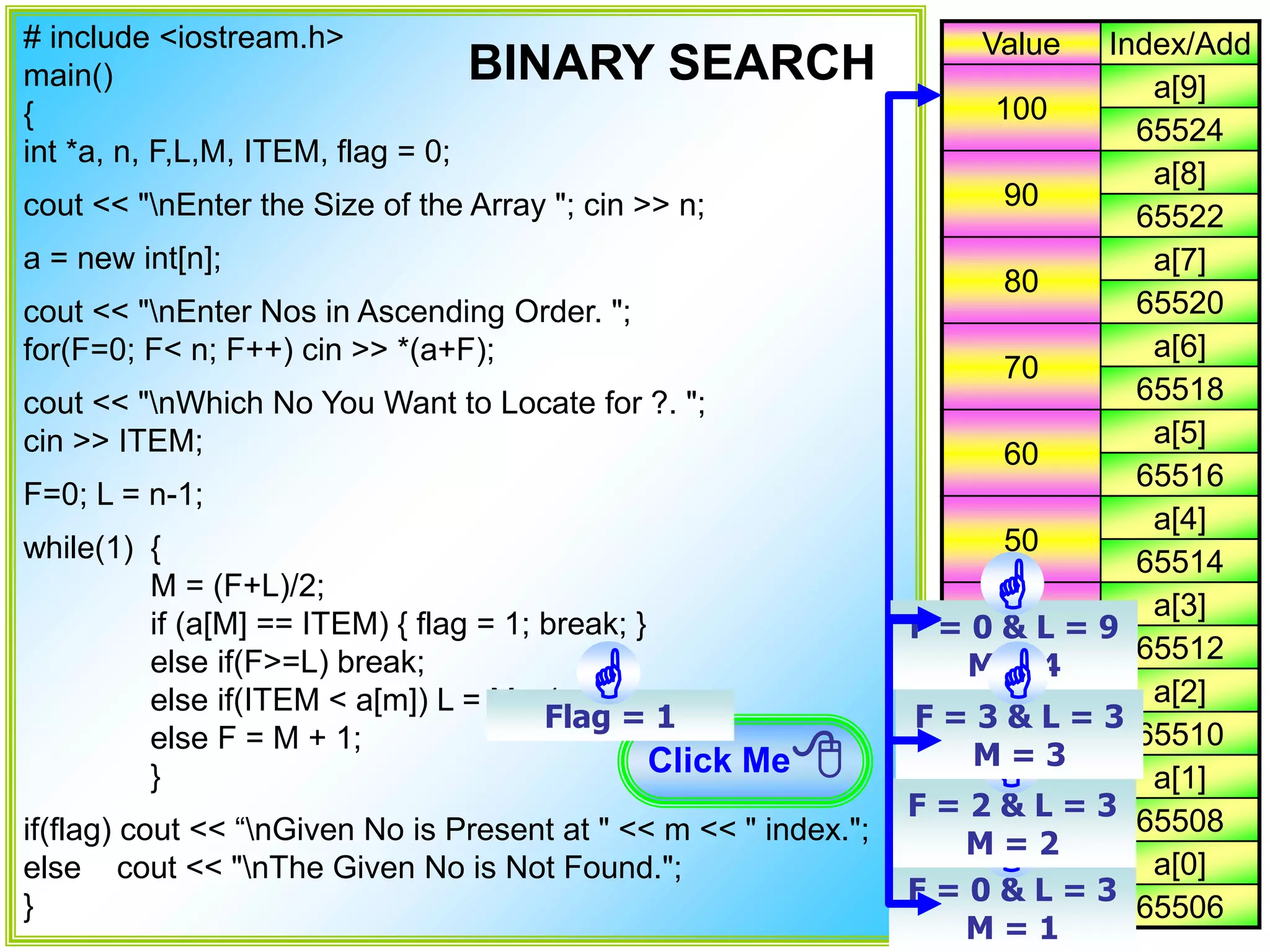 # include <iostream.h> main() { int *a, n, F,L,M, ITEM, flag = 0; cout << "nEnter the Size of the Array "; cin >> n; a = new int[n]; cout << "nEnter Nos in Ascending Order. "; for(F=0; F< n; F++) cin >> *(a+F); cout << "nWhich No You Want to Locate for ?. "; cin >> ITEM; F=0; L = n-1; while(1) { M = (F+L)/2; if (a[M] == ITEM) { flag = 1; break; } else if(F>=L) break; else if(ITEM < a[m]) L = M - 1; else F = M + 1; } if(flag) cout << “nGiven No is Present at " << m << " index."; else cout << "nThe Given No is Not Found."; } Value Index/Add 100 a[9] 65524 90 a[8] 65522 80 a[7] 65520 70 a[6] 65518 60 a[5] 65516 50 a[4] 65514 40 a[3] 65512 30 a[2] 65510 20 a[1] 65508 10 a[0] 65506 Click Me F = 0 & L = 9 M = 4  F = 0 & L = 3 M = 1  F = 2 & L = 3 M = 2  F = 3 & L = 3 M = 3 Flag = 1  BINARY SEARCH 