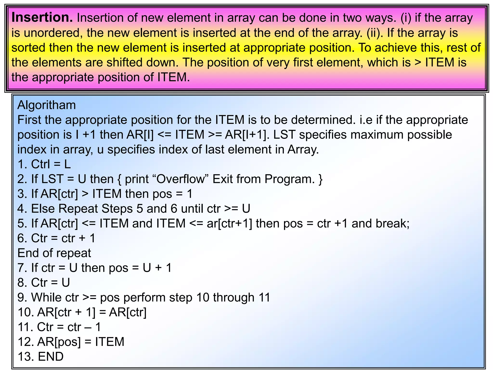 Algoritham First the appropriate position for the ITEM is to be determined. i.e if the appropriate position is I +1 then AR[I] <= ITEM >= AR[I+1]. LST specifies maximum possible index in array, u specifies index of last element in Array. 1. Ctrl = L 2. If LST = U then { print “Overflow” Exit from Program. } 3. If AR[ctr] > ITEM then pos = 1 4. Else Repeat Steps 5 and 6 until ctr >= U 5. If AR[ctr] <= ITEM and ITEM <= ar[ctr+1] then pos = ctr +1 and break; 6. Ctr = ctr + 1 End of repeat 7. If ctr = U then pos = U + 1 8. Ctr = U 9. While ctr >= pos perform step 10 through 11 10. AR[ctr + 1] = AR[ctr] 11. Ctr = ctr – 1 12. AR[pos] = ITEM 13. END Insertion. Insertion of new element in array can be done in two ways. (i) if the array is unordered, the new element is inserted at the end of the array. (ii). If the array is sorted then the new element is inserted at appropriate position. To achieve this, rest of the elements are shifted down. The position of very first element, which is > ITEM is the appropriate position of ITEM. 
