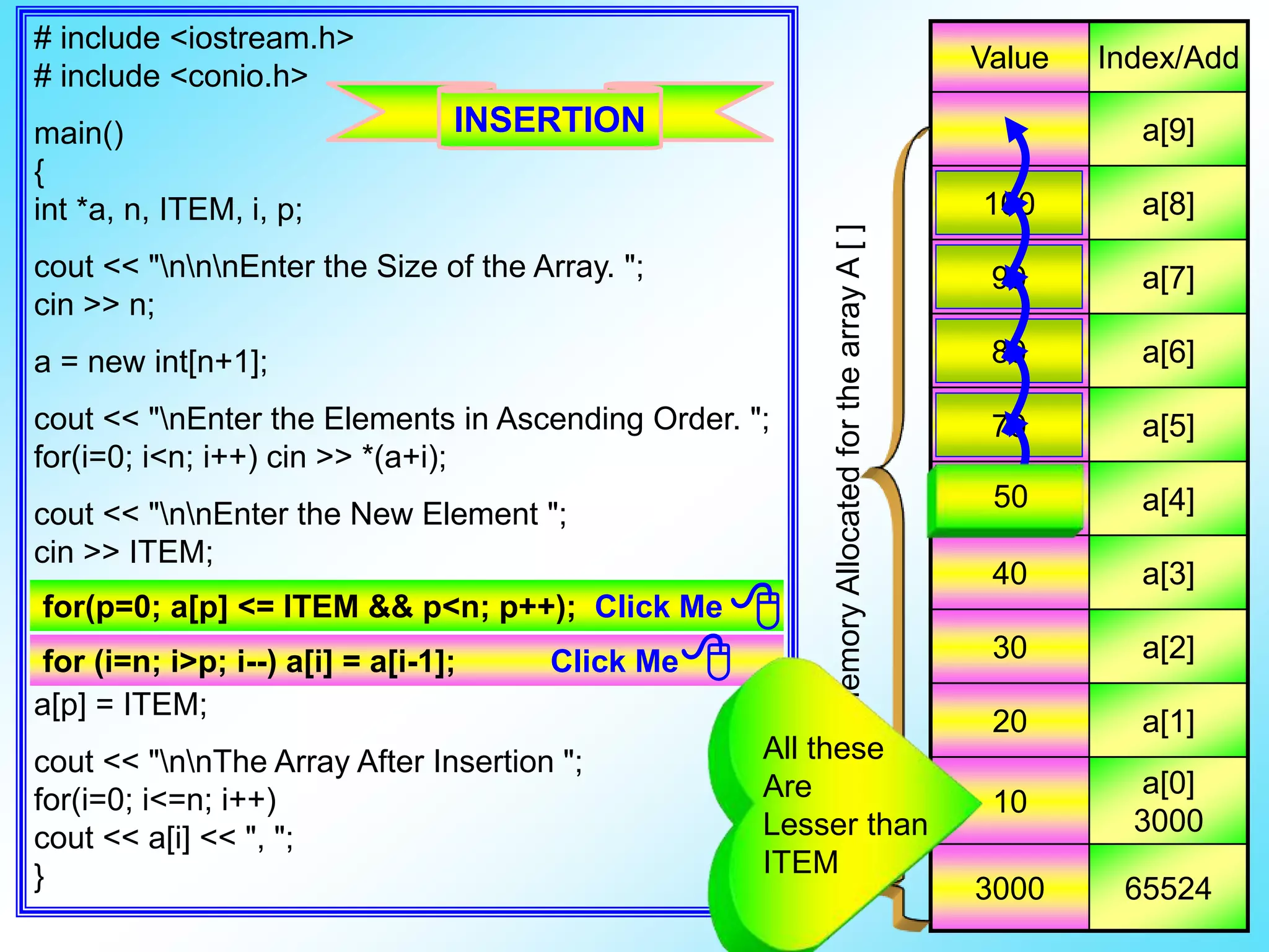 # include <iostream.h> # include <conio.h> main() { int *a, n, ITEM, i, p; cout << "nnnEnter the Size of the Array. "; cin >> n; a = new int[n+1]; cout << "nEnter the Elements in Ascending Order. "; for(i=0; i<n; i++) cin >> *(a+i); cout << "nnEnter the New Element "; cin >> ITEM; a[p] = ITEM; cout << "nnThe Array After Insertion "; for(i=0; i<=n; i++) cout << a[i] << ", "; } Value Index/Add a[9] a[8] a[7] a[6] a[5] a[4] 40 a[3] 30 a[2] 20 a[1] 10 a[0] 3000 3000 65524 100 int *a MemoryAllocatedforthearrayA[] for(p=0; a[p] <= ITEM && p<n; p++); Click Me  for (i=n; i>p; i--) a[i] = a[i-1]; Click Me 90 80 70 6050 All these Are Lesser than ITEM INSERTION 
