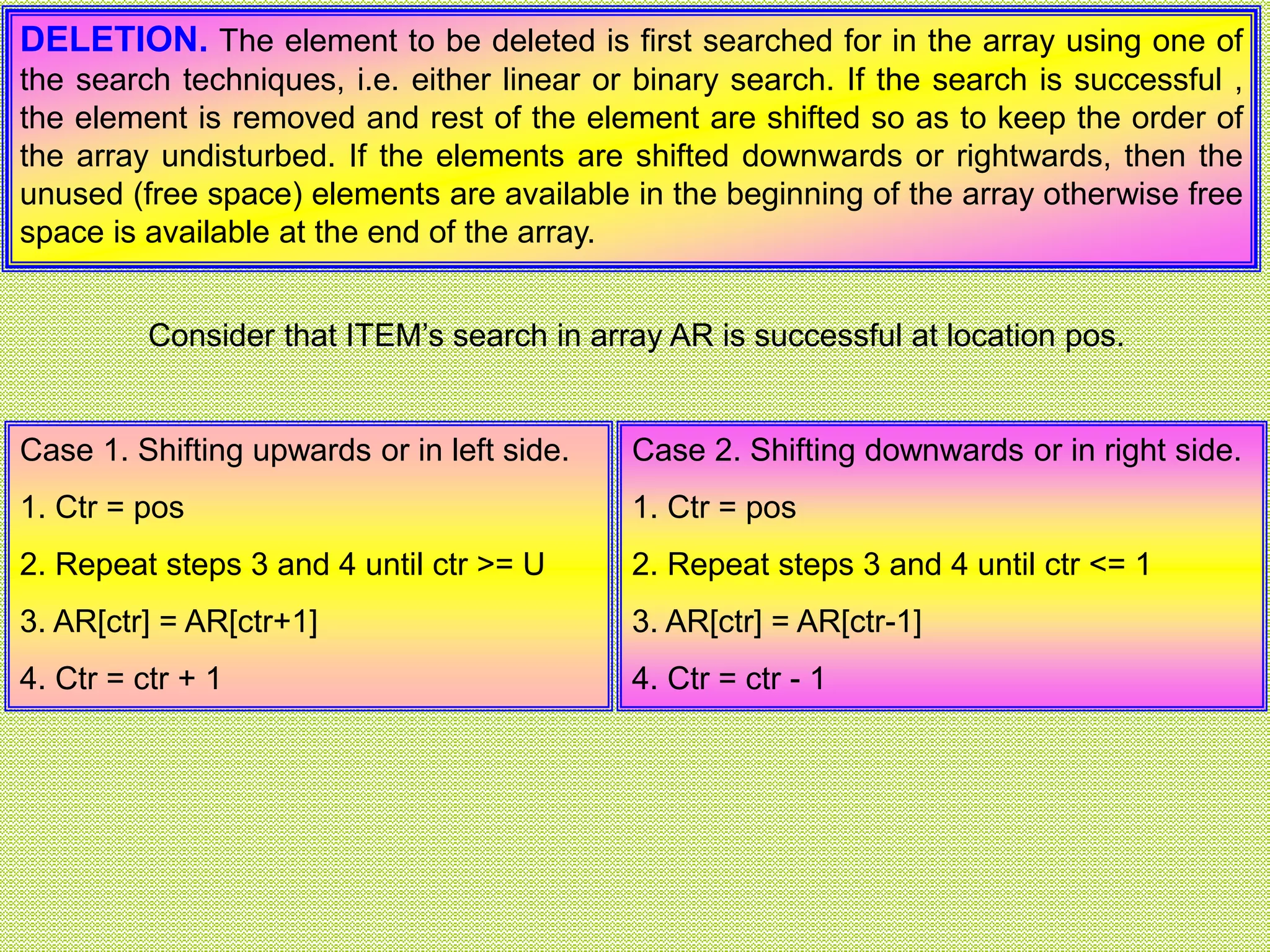 DELETION. The element to be deleted is first searched for in the array using one of the search techniques, i.e. either linear or binary search. If the search is successful , the element is removed and rest of the element are shifted so as to keep the order of the array undisturbed. If the elements are shifted downwards or rightwards, then the unused (free space) elements are available in the beginning of the array otherwise free space is available at the end of the array. Case 1. Shifting upwards or in left side. 1. Ctr = pos 2. Repeat steps 3 and 4 until ctr >= U 3. AR[ctr] = AR[ctr+1] 4. Ctr = ctr + 1 Case 2. Shifting downwards or in right side. 1. Ctr = pos 2. Repeat steps 3 and 4 until ctr <= 1 3. AR[ctr] = AR[ctr-1] 4. Ctr = ctr - 1 Consider that ITEM’s search in array AR is successful at location pos. 