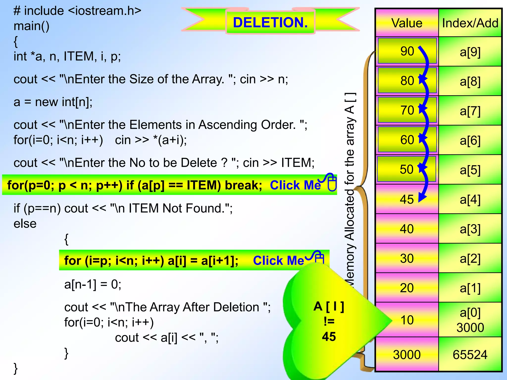# include <iostream.h> main() { int *a, n, ITEM, i, p; cout << "nEnter the Size of the Array. "; cin >> n; a = new int[n]; cout << "nEnter the Elements in Ascending Order. "; for(i=0; i<n; i++) cin >> *(a+i); cout << "nEnter the No to be Delete ? "; cin >> ITEM; if (p==n) cout << "n ITEM Not Found."; else { a[n-1] = 0; cout << "nThe Array After Deletion "; for(i=0; i<n; i++) cout << a[i] << ", "; } } Value Index/Add 90 a[9] 80 a[8] 70 a[7] 60 a[6] 50 a[5] 45 a[4] 40 a[3] 30 a[2] 20 a[1] 10 a[0] 3000 3000 65524MemoryAllocatedforthearrayA[] for (i=p; i<n; i++) a[i] = a[i+1]; Click Me for(p=0; p < n; p++) if (a[p] == ITEM) break; Click Me 50 60 70 80 90 A [ I ] != 45 DELETION. 