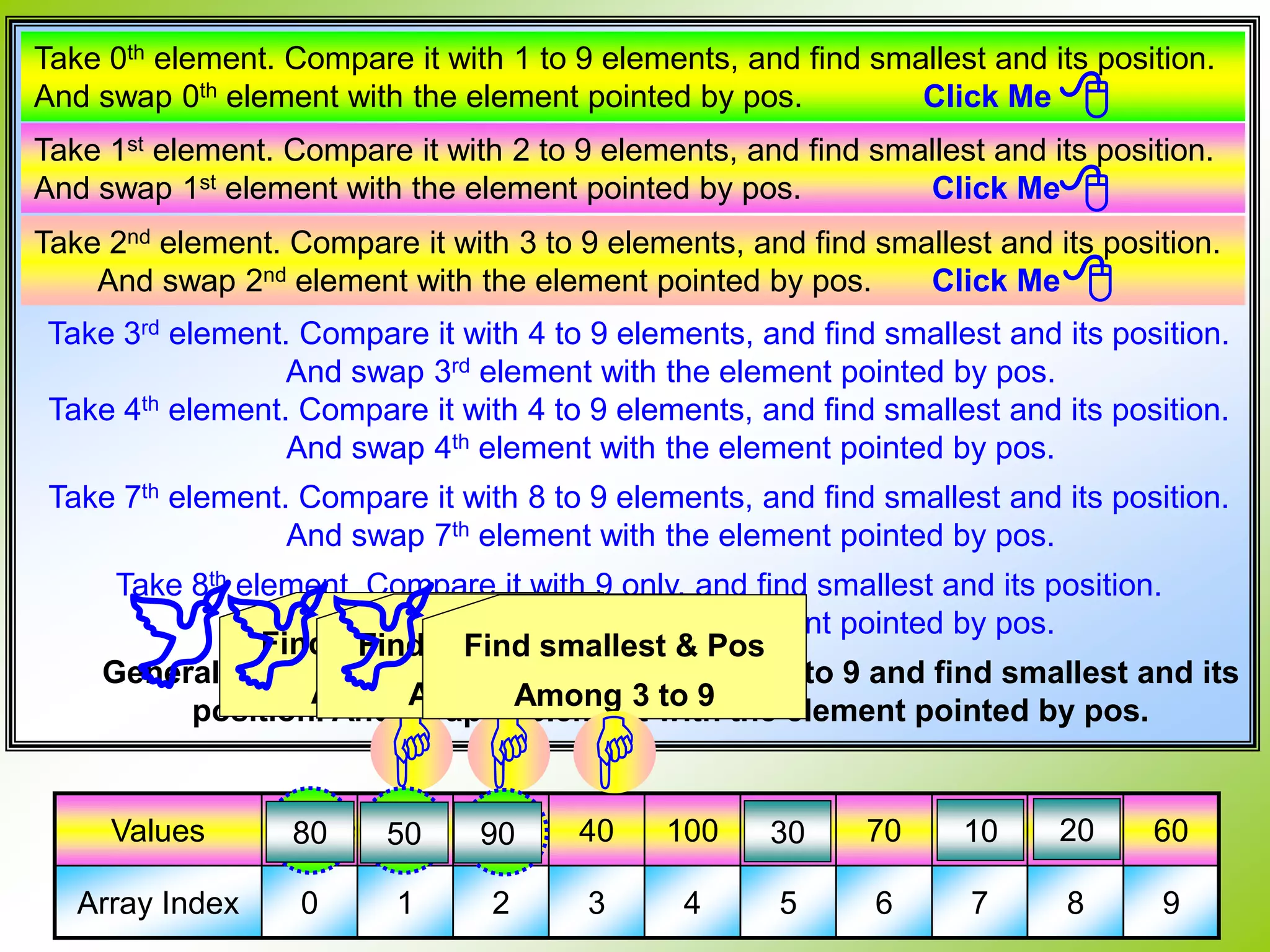 Take 3rd element. Compare it with 4 to 9 elements, and find smallest and its position. And swap 3rd element with the element pointed by pos. Take 4th element. Compare it with 4 to 9 elements, and find smallest and its position. And swap 4th element with the element pointed by pos. Take 7th element. Compare it with 8 to 9 elements, and find smallest and its position. And swap 7th element with the element pointed by pos. Take 8th element. Compare it with 9 only, and find smallest and its position. And swap 8th element with the element pointed by pos. Generally take ith element, Compare it with i+1 to 9 and find smallest and its position. And swap ith element with the element pointed by pos. Values 80 50 90 40 100 30 70 10 20 60 Array Index 0 1 2 3 4 5 6 7 8 9 Take 0th element. Compare it with 1 to 9 elements, and find smallest and its position. And swap 0th element with the element pointed by pos. Click Me  Take 1st element. Compare it with 2 to 9 elements, and find smallest and its position. And swap 1st element with the element pointed by pos. Click Me Take 2nd element. Compare it with 3 to 9 elements, and find smallest and its position. And swap 2nd element with the element pointed by pos. Click Me  Find smallest & Pos Among 1 to 9   Find smallest & Pos Among 2 to 9   Find smallest & Pos Among 3 to 9  8080 5050 10 209090 30 