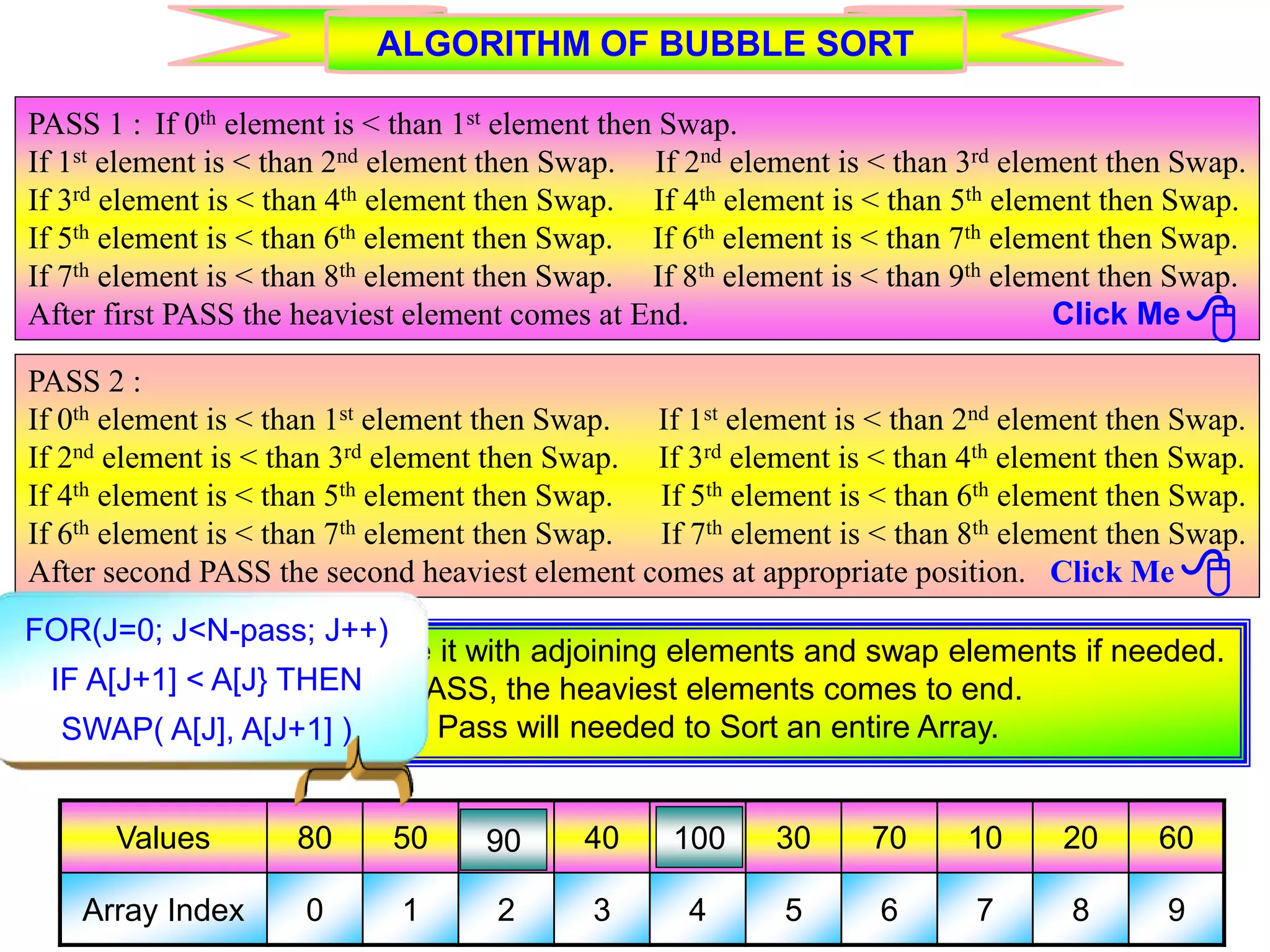 ALGORITHM OF BUBBLE SORT Take an element, Compare it with adjoining elements and swap elements if needed. After each PASS, the heaviest elements comes to end. Total N – 1 Pass will needed to Sort an entire Array. PASS 1 : If 0th element is < than 1st element then Swap. If 1st element is < than 2nd element then Swap. If 2nd element is < than 3rd element then Swap. If 3rd element is < than 4th element then Swap. If 4th element is < than 5th element then Swap. If 5th element is < than 6th element then Swap. If 6th element is < than 7th element then Swap. If 7th element is < than 8th element then Swap. If 8th element is < than 9th element then Swap. After first PASS the heaviest element comes at End. Click Me  PASS 2 : If 0th element is < than 1st element then Swap. If 1st element is < than 2nd element then Swap. If 2nd element is < than 3rd element then Swap. If 3rd element is < than 4th element then Swap. If 4th element is < than 5th element then Swap. If 5th element is < than 6th element then Swap. If 6th element is < than 7th element then Swap. If 7th element is < than 8th element then Swap. After second PASS the second heaviest element comes at appropriate position. Click Me  Values 80 50 90 40 100 30 70 10 20 60 Array Index 0 1 2 3 4 5 6 7 8 9 FOR(J=0; J<N-pass; J++) IF A[J+1] < A[J} THEN SWAP( A[J], A[J+1] ) 100 FOR(J=0; J<N-pass; J++) IF A[J+1] < A[J} THEN SWAP( A[J], A[J+1] ) 90 