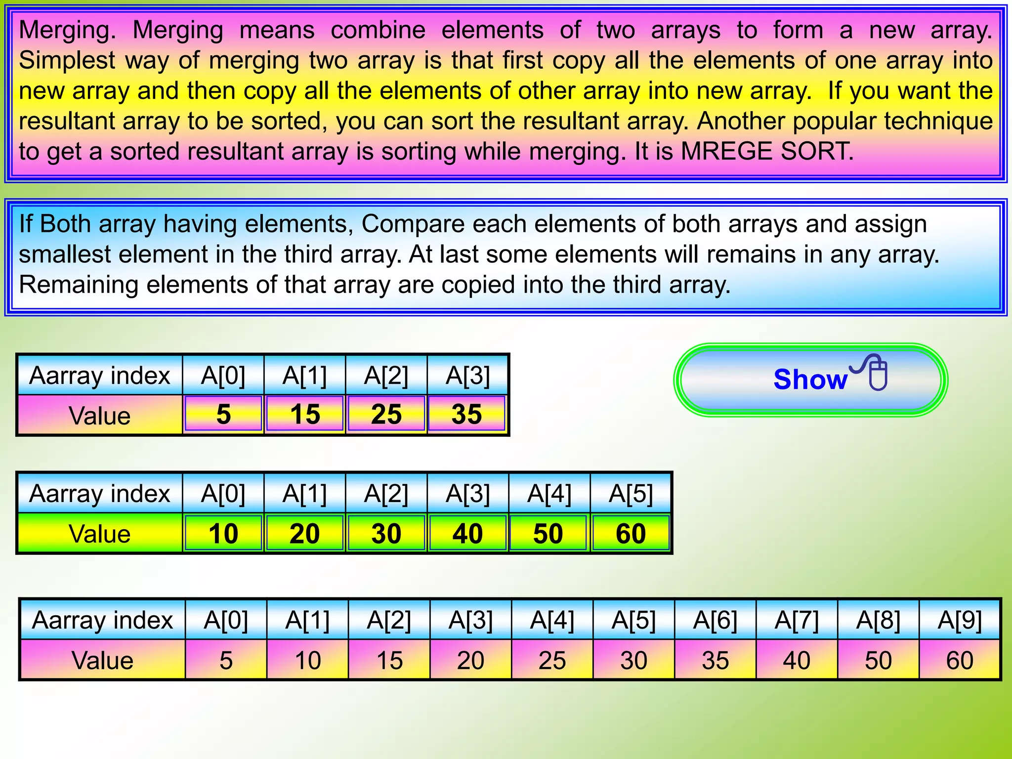 Merging. Merging means combine elements of two arrays to form a new array. Simplest way of merging two array is that first copy all the elements of one array into new array and then copy all the elements of other array into new array. If you want the resultant array to be sorted, you can sort the resultant array. Another popular technique to get a sorted resultant array is sorting while merging. It is MREGE SORT. If Both array having elements, Compare each elements of both arrays and assign smallest element in the third array. At last some elements will remains in any array. Remaining elements of that array are copied into the third array. Aarray index A[0] A[1] A[2] A[3] Value 5 15 25 35 Aarray index A[0] A[1] A[2] A[3] A[4] A[5] A[6] A[7] A[8] A[9] Value 5 10 15 20 25 30 35 40 50 60 Aarray index A[0] A[1] A[2] A[3] A[4] A[5] Value 10 20 30 40 50 60 5 15 25 35 10 20 30 40 50 Show 60 