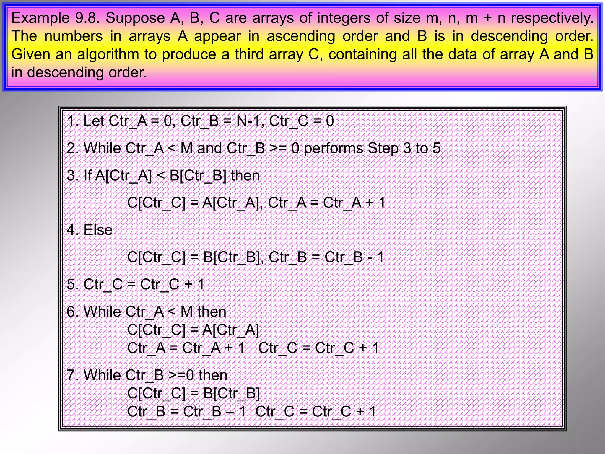 Example 9.8. Suppose A, B, C are arrays of integers of size m, n, m + n respectively. The numbers in arrays A appear in ascending order and B is in descending order. Given an algorithm to produce a third array C, containing all the data of array A and B in descending order. 1. Let Ctr_A = 0, Ctr_B = N-1, Ctr_C = 0 2. While Ctr_A < M and Ctr_B >= 0 performs Step 3 to 5 3. If A[Ctr_A] < B[Ctr_B] then C[Ctr_C] = A[Ctr_A], Ctr_A = Ctr_A + 1 4. Else C[Ctr_C] = B[Ctr_B], Ctr_B = Ctr_B - 1 5. Ctr_C = Ctr_C + 1 6. While Ctr_A < M then C[Ctr_C] = A[Ctr_A] Ctr_A = Ctr_A + 1 Ctr_C = Ctr_C + 1 7. While Ctr_B >=0 then C[Ctr_C] = B[Ctr_B] Ctr_B = Ctr_B – 1 Ctr_C = Ctr_C + 1 