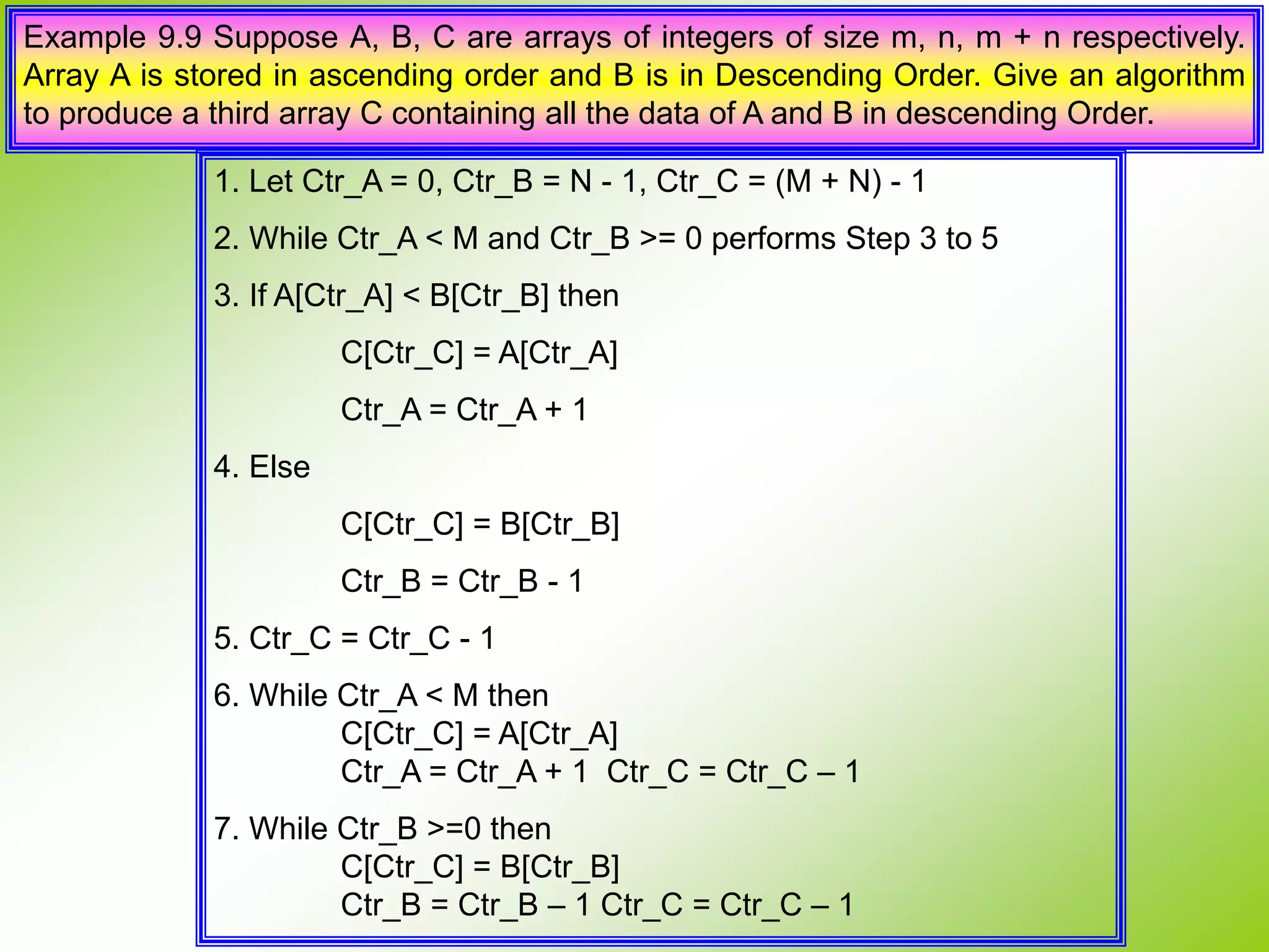 Example 9.9 Suppose A, B, C are arrays of integers of size m, n, m + n respectively. Array A is stored in ascending order and B is in Descending Order. Give an algorithm to produce a third array C containing all the data of A and B in descending Order. 1. Let Ctr_A = 0, Ctr_B = N - 1, Ctr_C = (M + N) - 1 2. While Ctr_A < M and Ctr_B >= 0 performs Step 3 to 5 3. If A[Ctr_A] < B[Ctr_B] then C[Ctr_C] = A[Ctr_A] Ctr_A = Ctr_A + 1 4. Else C[Ctr_C] = B[Ctr_B] Ctr_B = Ctr_B - 1 5. Ctr_C = Ctr_C - 1 6. While Ctr_A < M then C[Ctr_C] = A[Ctr_A] Ctr_A = Ctr_A + 1 Ctr_C = Ctr_C – 1 7. While Ctr_B >=0 then C[Ctr_C] = B[Ctr_B] Ctr_B = Ctr_B – 1 Ctr_C = Ctr_C – 1 