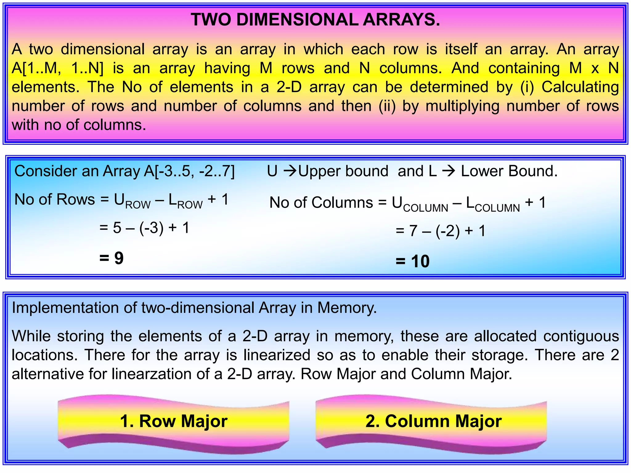 TWO DIMENSIONAL ARRAYS. A two dimensional array is an array in which each row is itself an array. An array A[1..M, 1..N] is an array having M rows and N columns. And containing M x N elements. The No of elements in a 2-D array can be determined by (i) Calculating number of rows and number of columns and then (ii) by multiplying number of rows with no of columns. Consider an Array A[-3..5, -2..7] U Upper bound and L  Lower Bound. No of Rows = UROW – LROW + 1 = 5 – (-3) + 1 = 9 No of Columns = UCOLUMN – LCOLUMN + 1 = 7 – (-2) + 1 = 10 Implementation of two-dimensional Array in Memory. While storing the elements of a 2-D array in memory, these are allocated contiguous locations. There for the array is linearized so as to enable their storage. There are 2 alternative for linearzation of a 2-D array. Row Major and Column Major. 1. Row Major 2. Column Major 