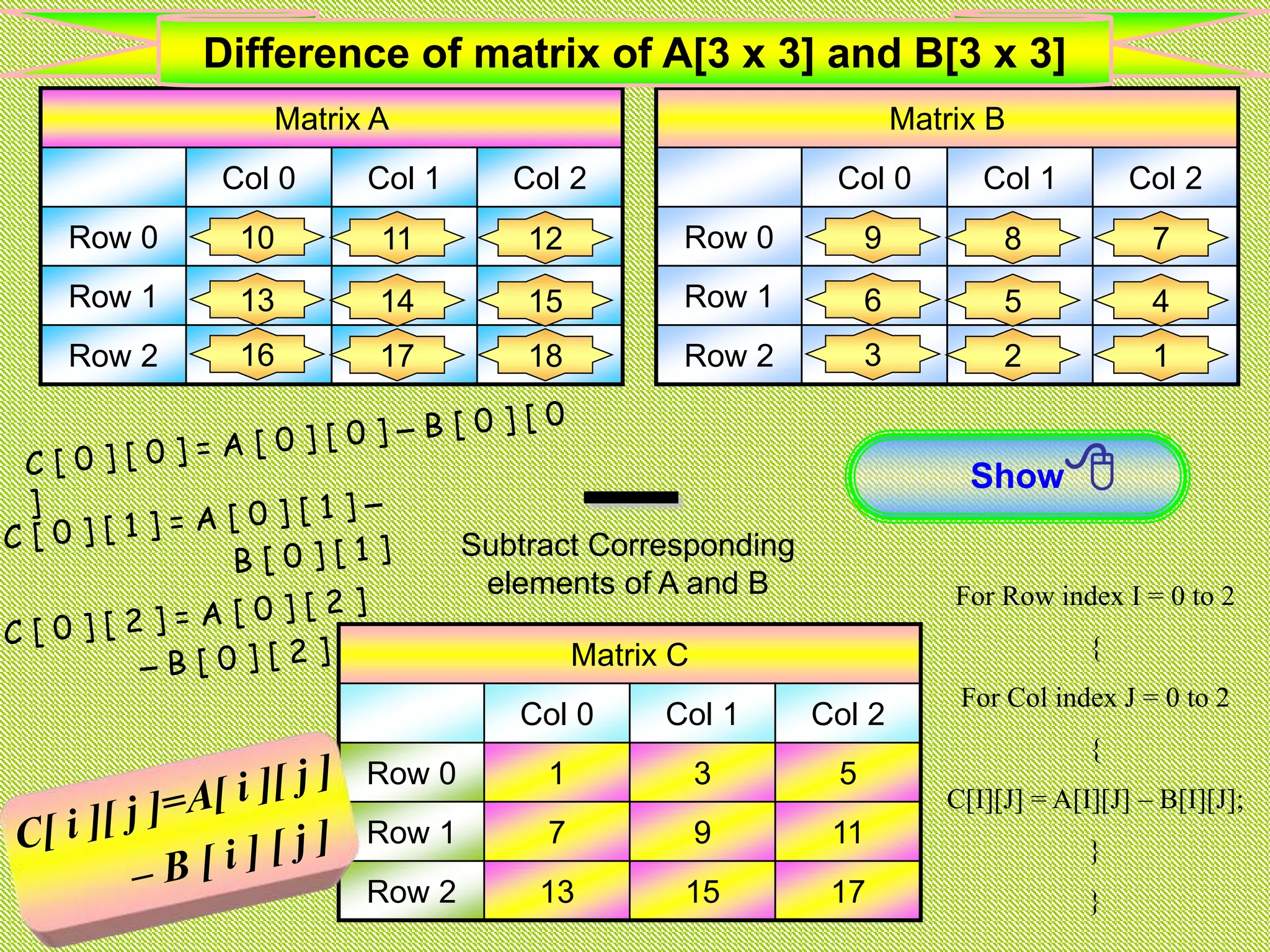 Matrix A Col 0 Col 1 Col 2 Row 0 10 11 12 Row 1 13 14 15 Row 2 16 17 18 Matrix B Col 0 Col 1 Col 2 Row 0 9 8 7 Row 1 6 5 4 Row 2 3 2 1 Matrix C Col 0 Col 1 Col 2 Row 0 1 3 5 Row 1 7 9 11 Row 2 13 15 17 –Subtract Corresponding elements of A and B Show 10 911 812 7 13 614 515 4 16 317 218 1 For Row index I = 0 to 2 { For Col index J = 0 to 2 { C[I][J] = A[I][J] – B[I][J]; } } Difference of matrix of A[3 x 3] and B[3 x 3] 
