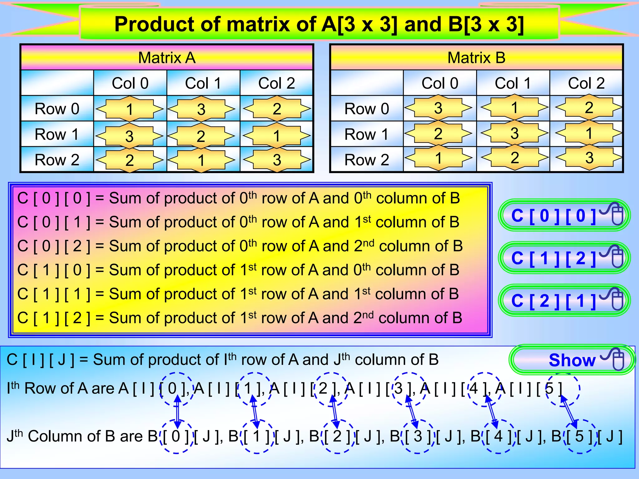 Matrix A Col 0 Col 1 Col 2 Row 0 1 3 2 Row 1 3 2 1 Row 2 2 1 3 Matrix B Col 0 Col 1 Col 2 Row 0 3 1 2 Row 1 2 3 1 Row 2 1 2 3 Product of matrix of A[3 x 3] and B[3 x 3] C [ 0 ] [ 0 ] = Sum of product of 0th row of A and 0th column of B C [ 0 ] [ 1 ] = Sum of product of 0th row of A and 1st column of B C [ 0 ] [ 2 ] = Sum of product of 0th row of A and 2nd column of B C [ 1 ] [ 0 ] = Sum of product of 1st row of A and 0th column of B C [ 1 ] [ 1 ] = Sum of product of 1st row of A and 1st column of B C [ 1 ] [ 2 ] = Sum of product of 1st row of A and 2nd column of B C [ I ] [ J ] = Sum of product of Ith row of A and Jth column of B Ith Row of A are A [ I ] [ 0 ], A [ I ] [ 1 ], A [ I ] [ 2 ], A [ I ] [ 3 ], A [ I ] [ 4 ], A [ I ] [ 5 ] Jth Column of B are B [ 0 ] [ J ], B [ 1 ] [ J ], B [ 2 ] [ J ], B [ 3 ] [ J ], B [ 4 ] [ J ], B [ 5 ] [ J ] Show  C [ 0 ] [ 0 ] C [ 1 ] [ 2 ] C [ 2 ] [ 1 ] 3 2 1 3 21 1 32 1 3 2 2 13 2 1 3 