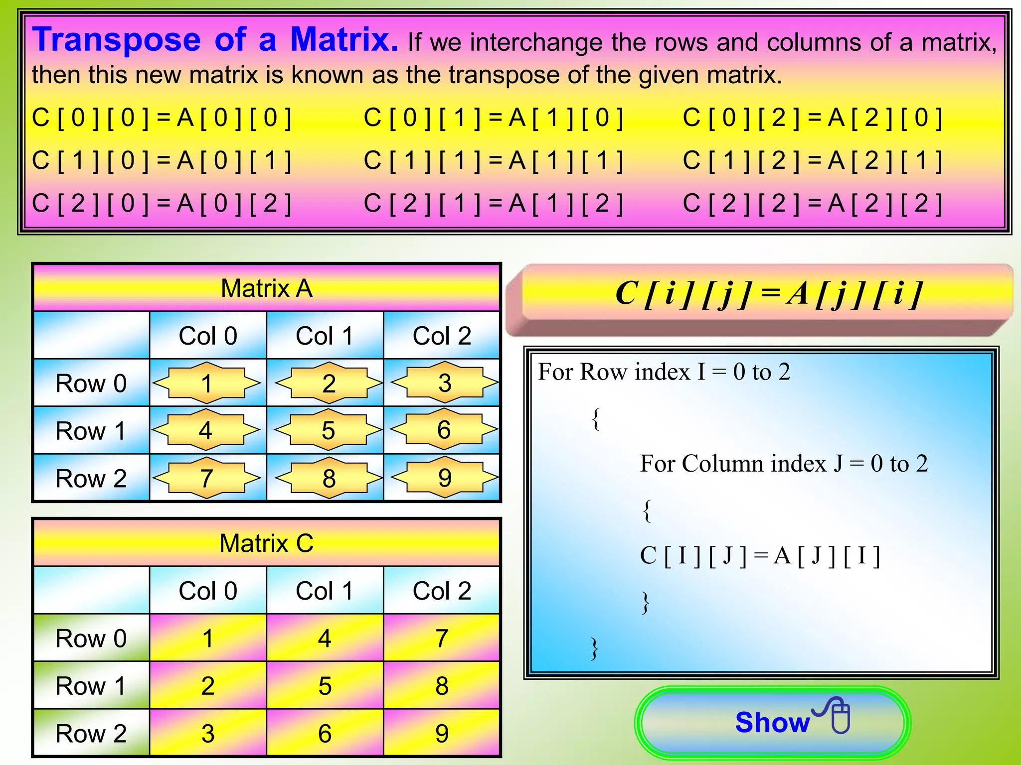 Matrix A Col 0 Col 1 Col 2 Row 0 1 2 3 Row 1 4 5 6 Row 2 7 8 9 Matrix C Col 0 Col 1 Col 2 Row 0 1 4 7 Row 1 2 5 8 Row 2 3 6 9 C [ i ] [ j ] = A [ j ] [ i ] Show 1 For Row index I = 0 to 2 { For Column index J = 0 to 2 { C [ I ] [ J ] = A [ J ] [ I ] } } Transpose of a Matrix. If we interchange the rows and columns of a matrix, then this new matrix is known as the transpose of the given matrix. C [ 0 ] [ 0 ] = A [ 0 ] [ 0 ] C [ 0 ] [ 1 ] = A [ 1 ] [ 0 ] C [ 0 ] [ 2 ] = A [ 2 ] [ 0 ] C [ 1 ] [ 0 ] = A [ 0 ] [ 1 ] C [ 1 ] [ 1 ] = A [ 1 ] [ 1 ] C [ 1 ] [ 2 ] = A [ 2 ] [ 1 ] C [ 2 ] [ 0 ] = A [ 0 ] [ 2 ] C [ 2 ] [ 1 ] = A [ 1 ] [ 2 ] C [ 2 ] [ 2 ] = A [ 2 ] [ 2 ] 2 3 4 5 6 7 8 9 