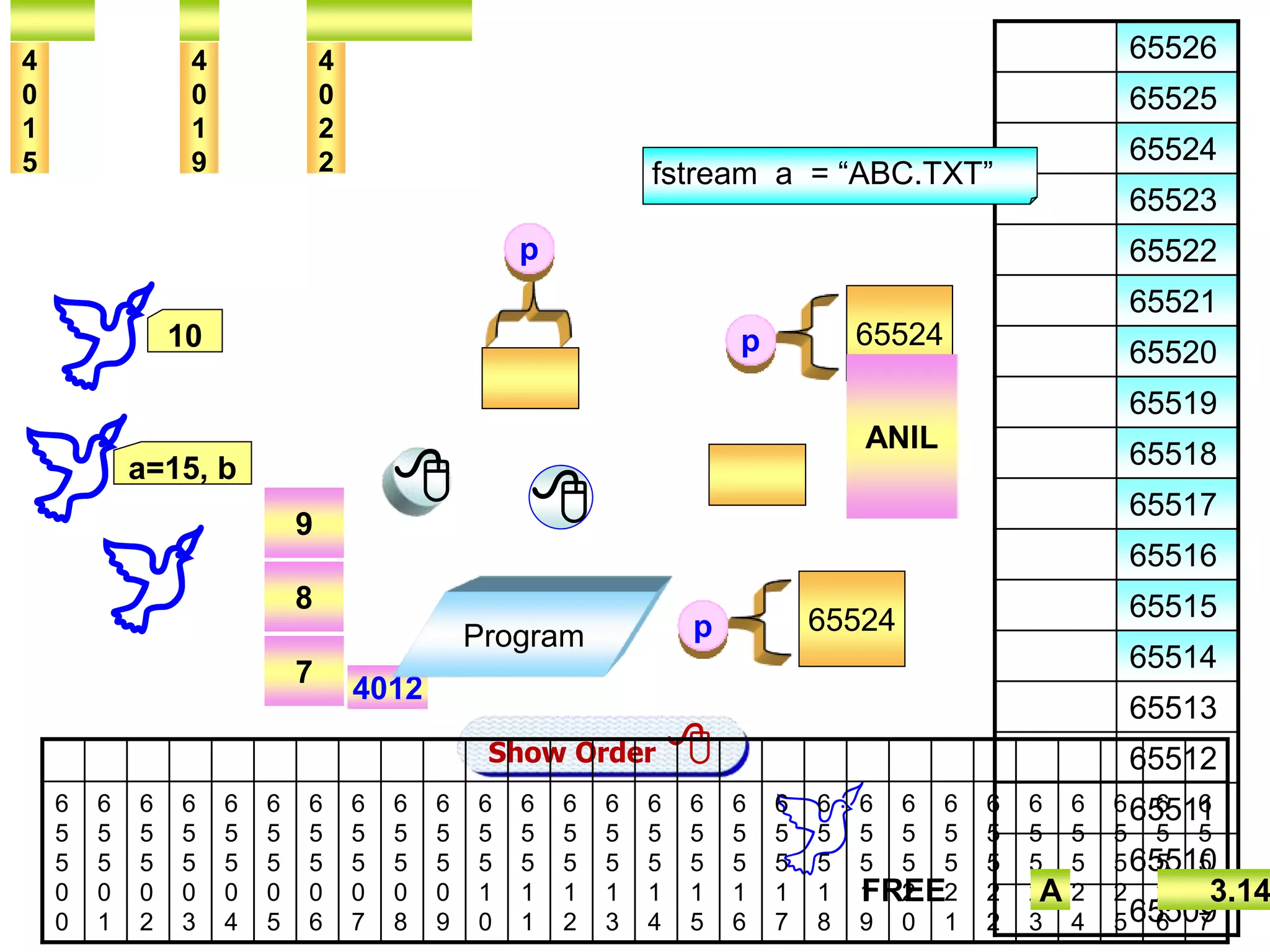 65526 65525 65524 65523 65522 65521 65520 65519 65518 65517 65516 65515 65514 65513 65512 65511 65510 65509 p 65524 a=15, b   Show Order  6 5 5 0 0 6 5 5 0 1 6 5 5 0 2 6 5 5 0 3 6 5 5 0 4 6 5 5 0 5 6 5 5 0 6 6 5 5 0 7 6 5 5 0 8 6 5 5 0 9 6 5 5 1 0 6 5 5 1 1 6 5 5 1 2 6 5 5 1 3 6 5 5 1 4 6 5 5 1 5 6 5 5 1 6 6 5 5 1 7 6 5 5 1 8 6 5 5 1 9 6 5 5 2 0 6 5 5 2 1 6 5 5 2 2 6 5 5 2 3 6 5 5 2 4 6 5 5 2 5 6 5 5 2 6 6 5 5 2 7   p 65524 p 4 0 1 5 4 0 1 9 4 0 2 2 FREE A 3.14 10 8 7 9 4012 Program fstream a = “ABC.TXT” ANIL 