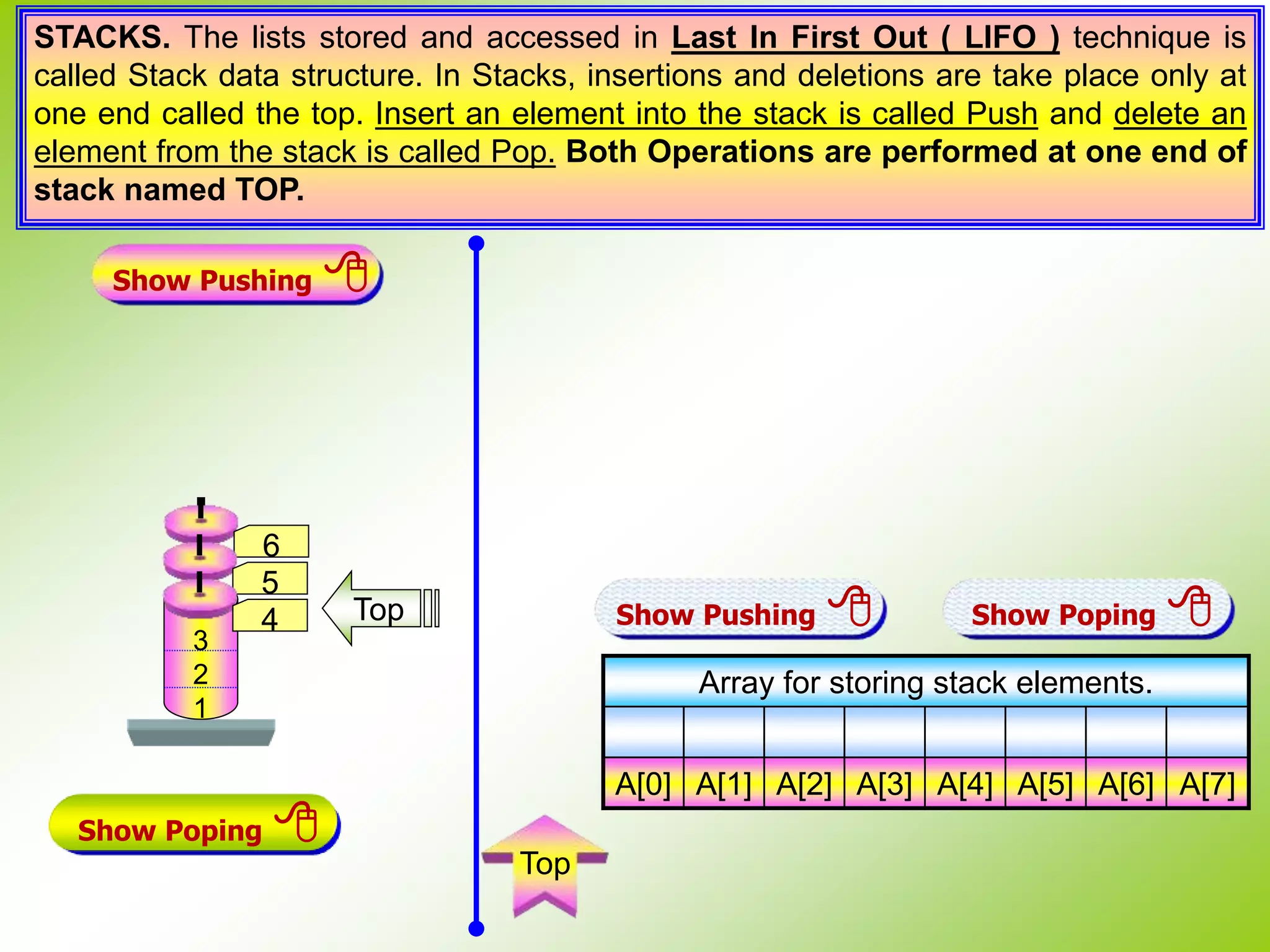 STACKS. The lists stored and accessed in Last In First Out ( LIFO ) technique is called Stack data structure. In Stacks, insertions and deletions are take place only at one end called the top. Insert an element into the stack is called Push and delete an element from the stack is called Pop. Both Operations are performed at one end of stack named TOP. 3 2 1 Top Show Pushing  6 Show Poping  5 4 Array for storing stack elements. A[0] A[1] A[2] A[3] A[4] A[5] A[6] A[7] Top Show Pushing  Show Poping  