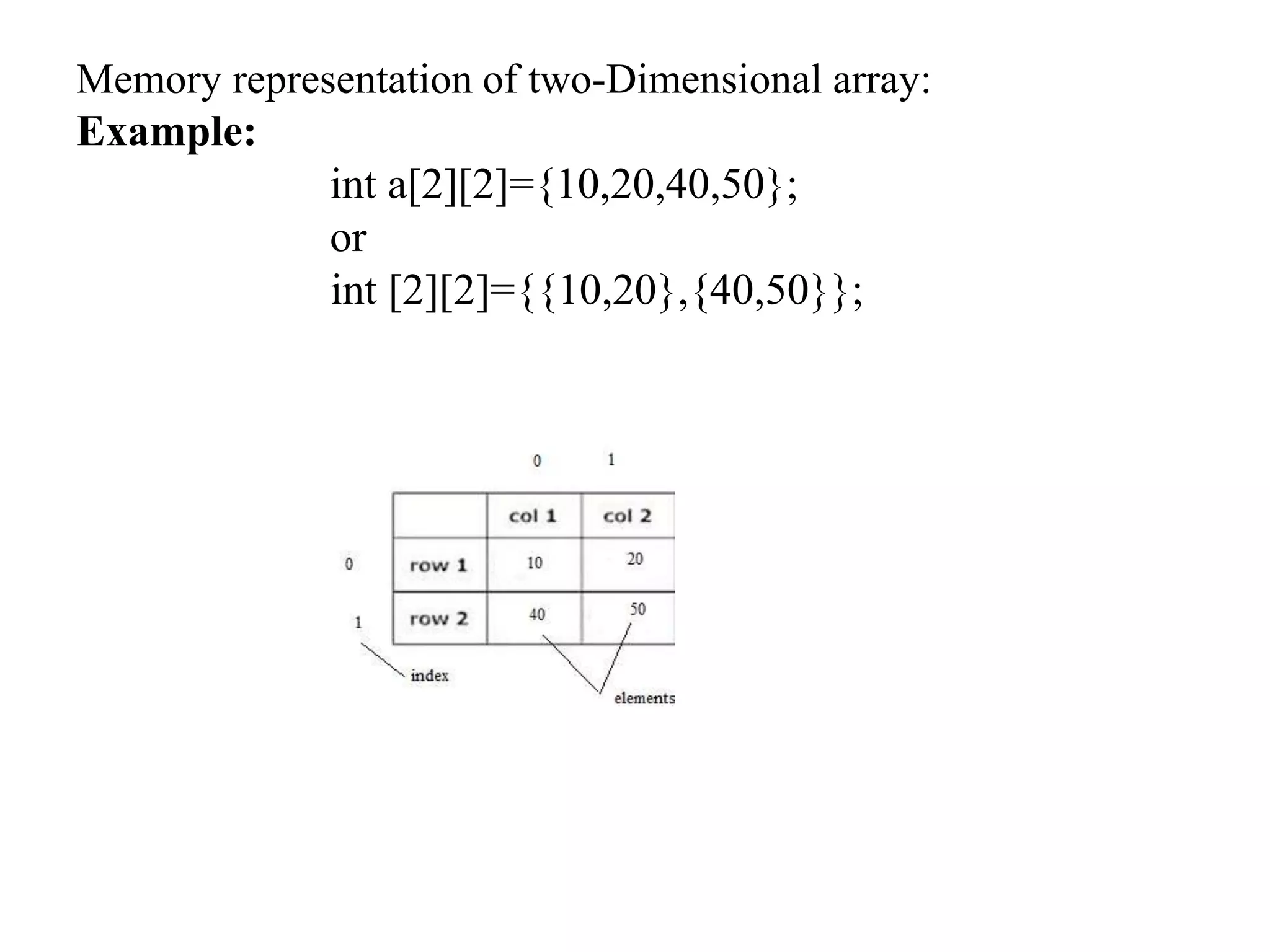 Memory representation of two-Dimensional array:
Example:
int a[2][2]={10,20,40,50};
or
int [2][2]={{10,20},{40,50}};
 