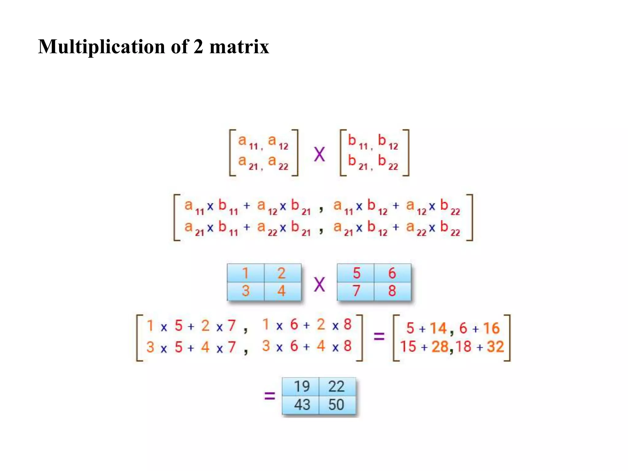 Multiplication of 2 matrix
 