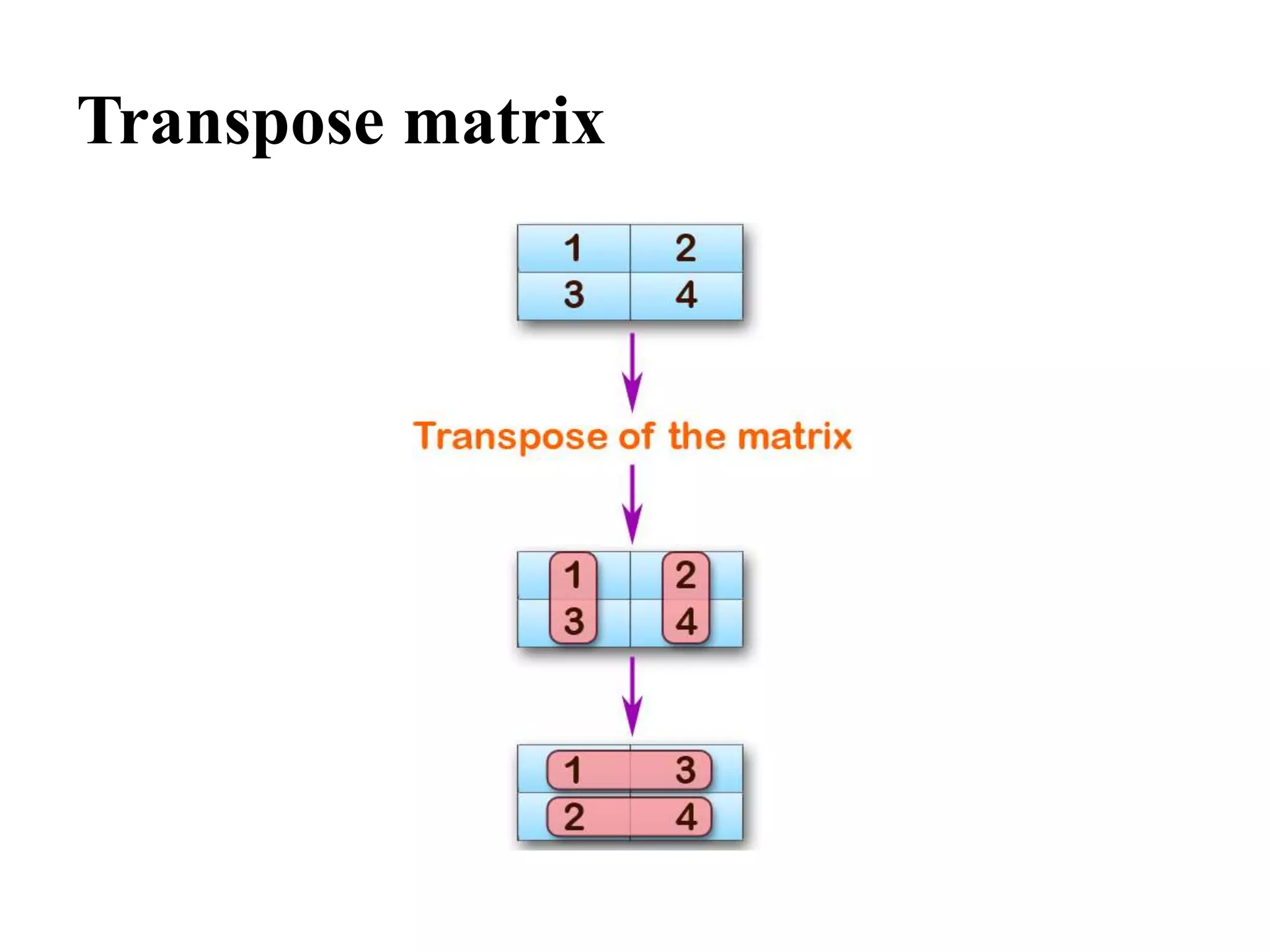 Transpose matrix
 