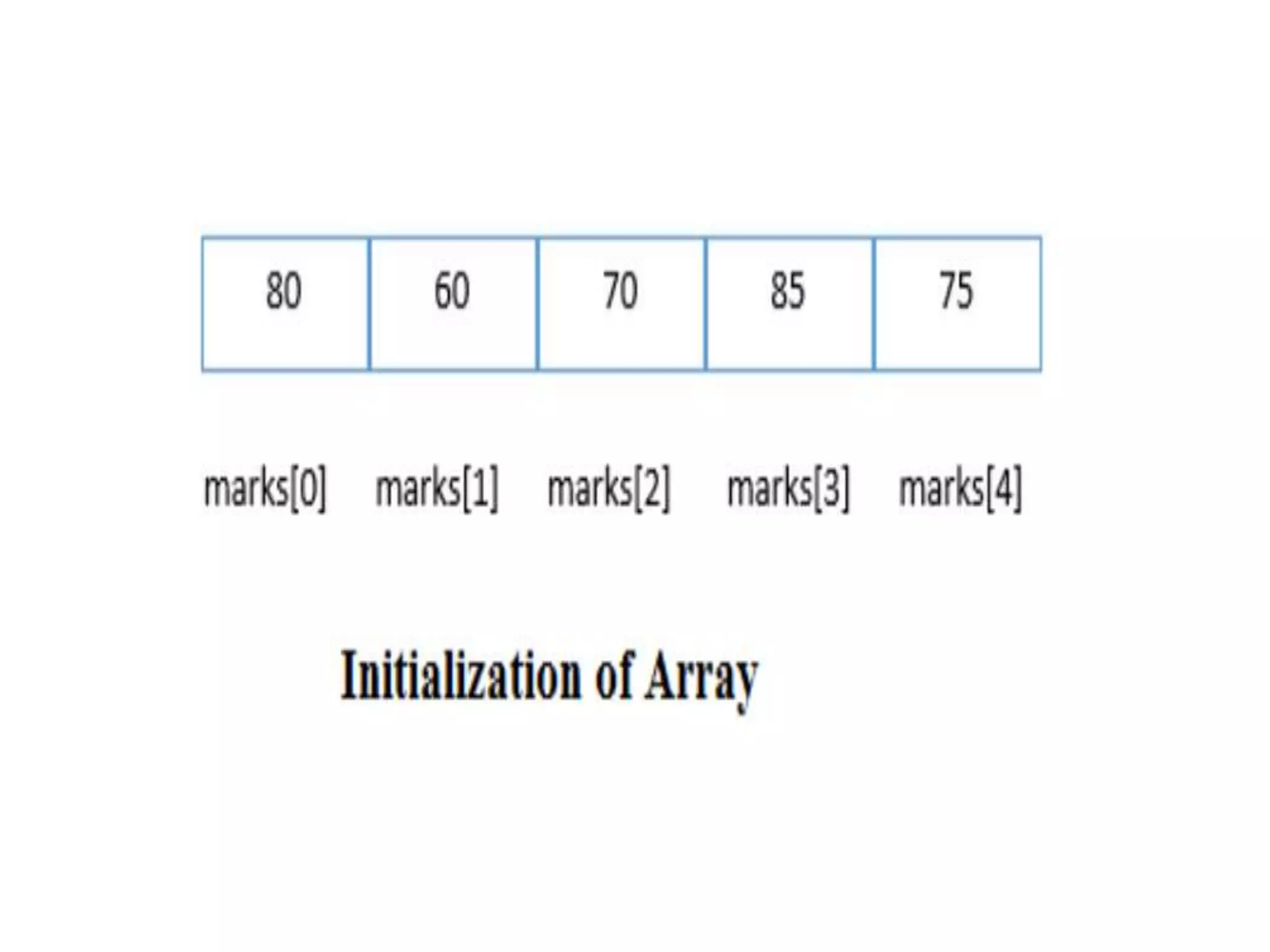 Arrays.pptx